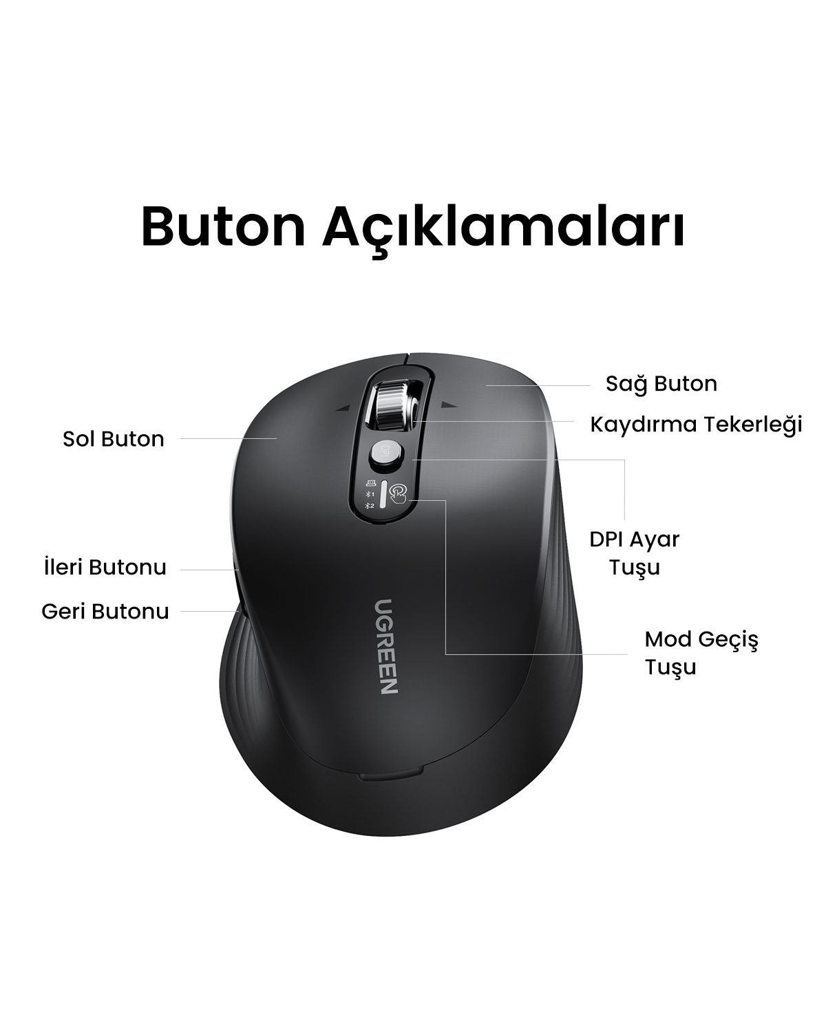 Düğmeleri ve kaydırma tekerleğini gösteren Türkçe etiketlere sahip siyah UGREEN kablosuz mouse.