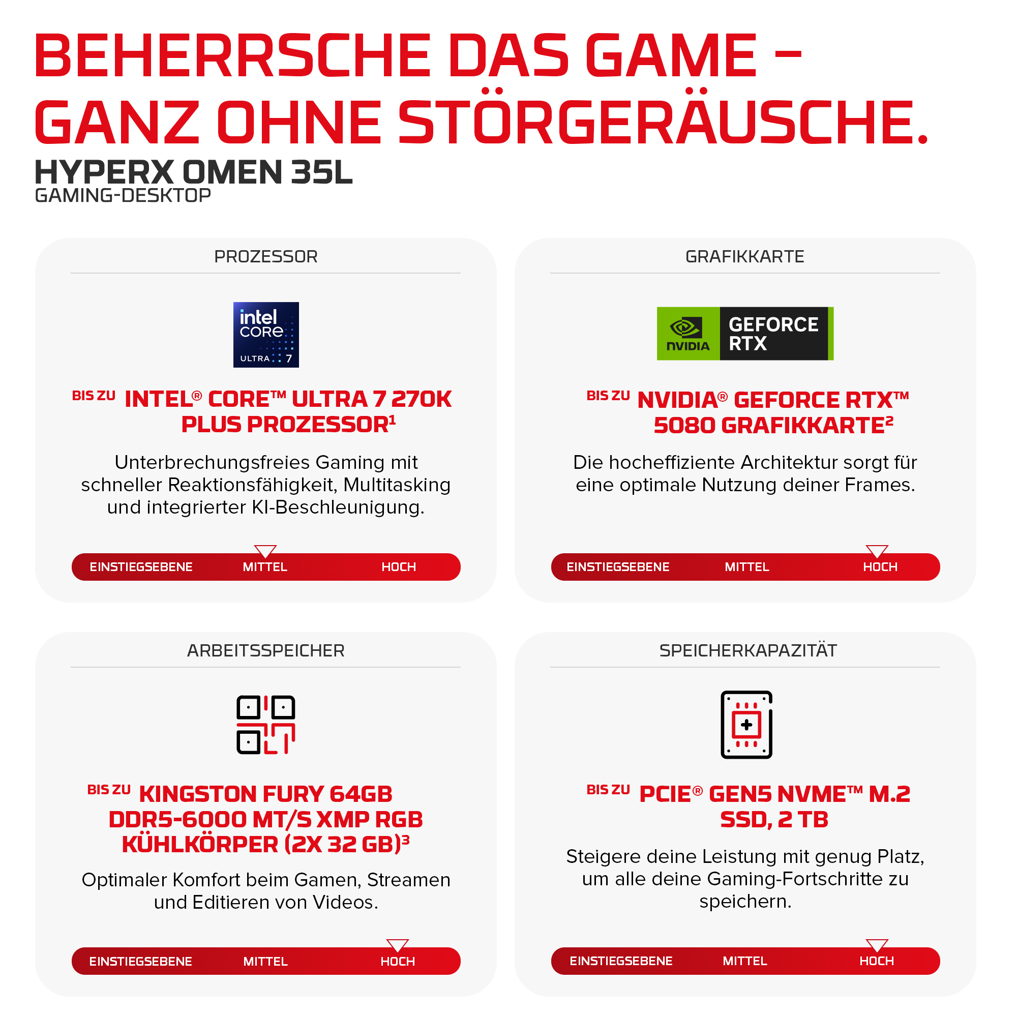 Übersicht über die Spezifikationen des HyperX Omen 35L Gaming-Desktops mit Intel Core Ultra, Nvidia RTX, RAM und SSD.