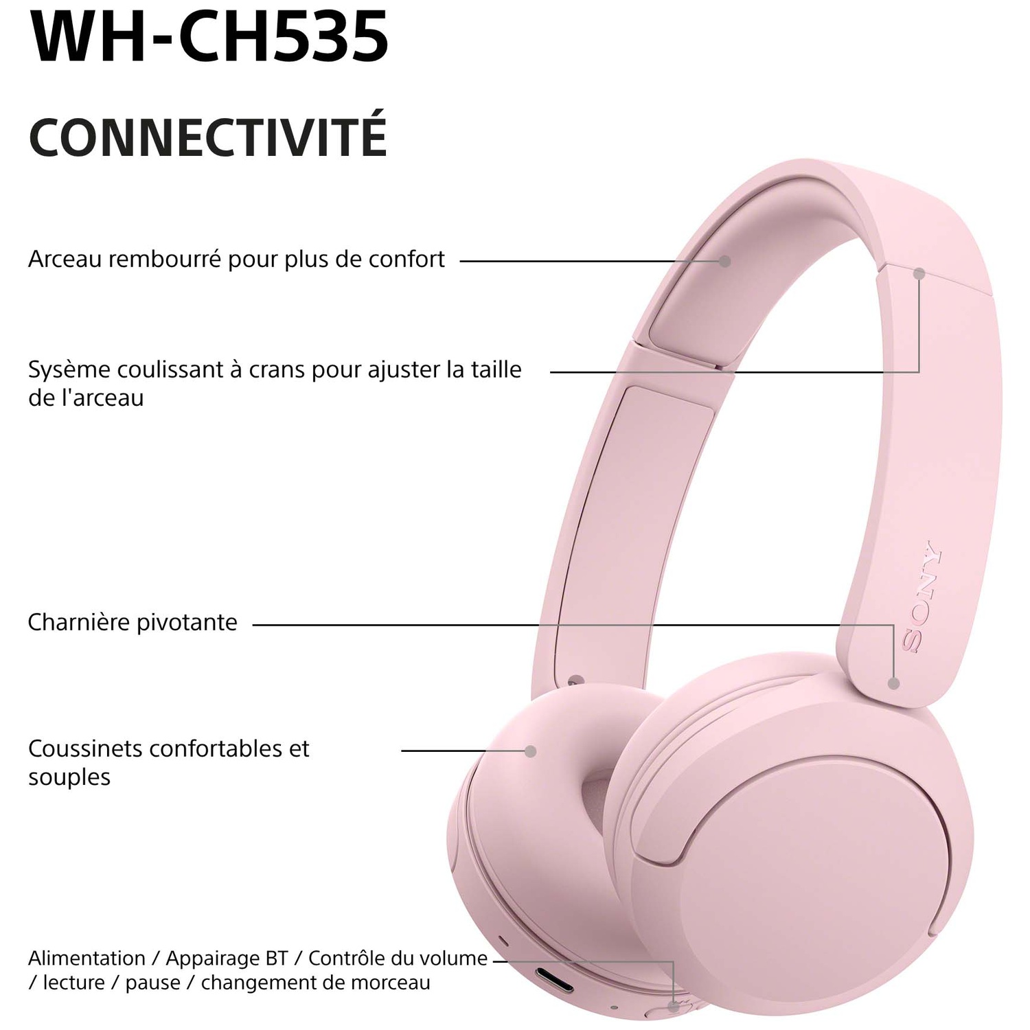 Casque Sony rose avec des parties étiquetées pour le confort, arceau réglable, charnière et commandes.