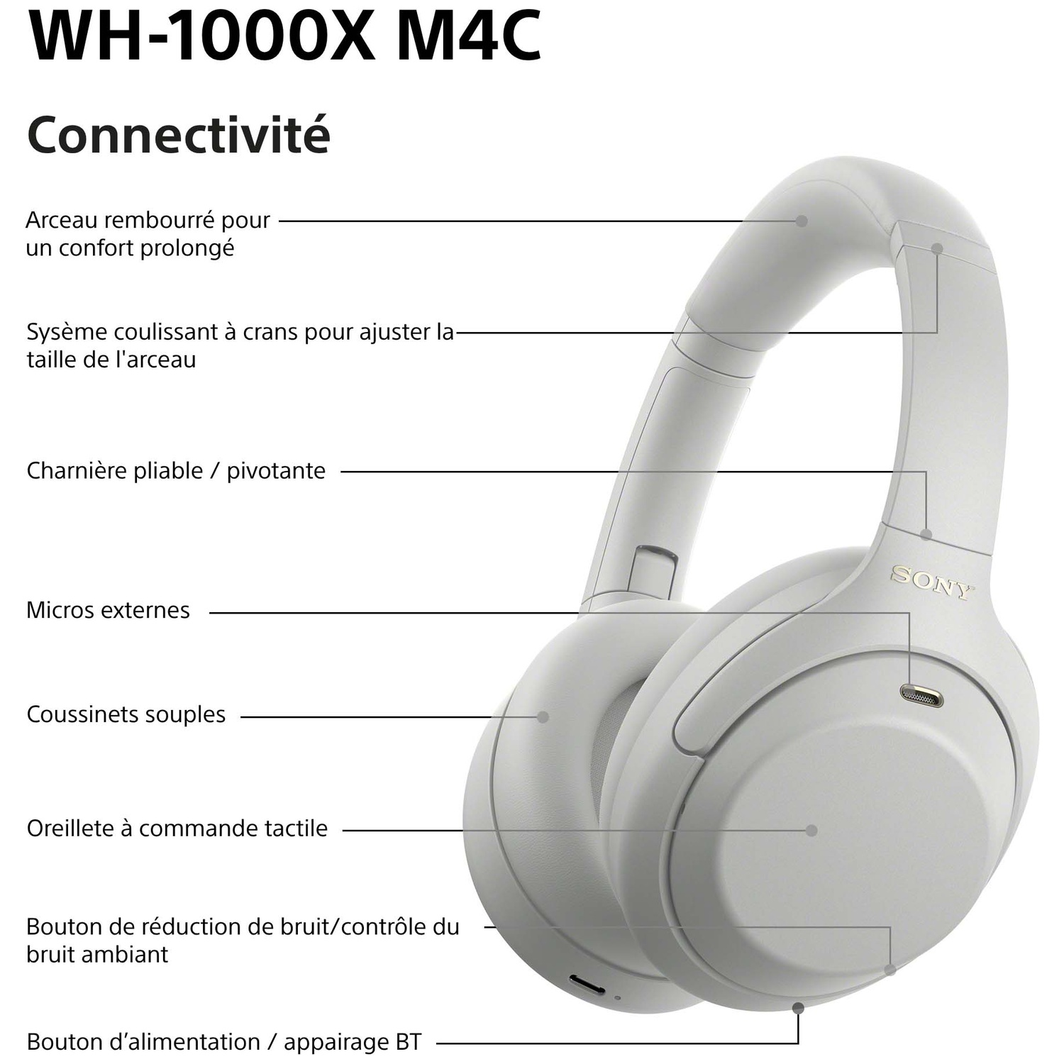 Diagramme du casque Sony WH-1000XM4 avec fonctionnalites etiquetees en francais.