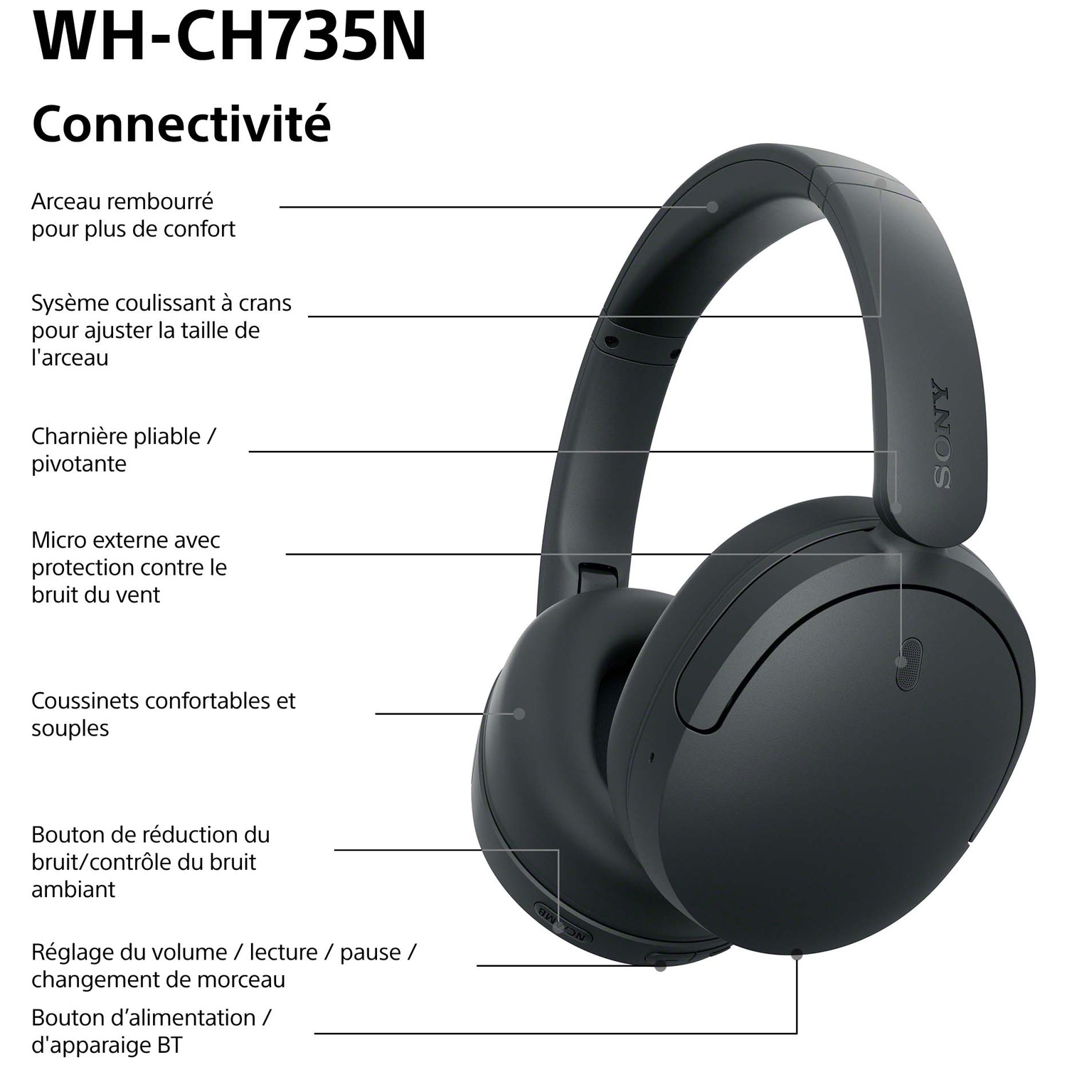Schéma d'un casque sans fil Sony noir mettant en valeur des caractéristiques comme l'arceau et les commandes.