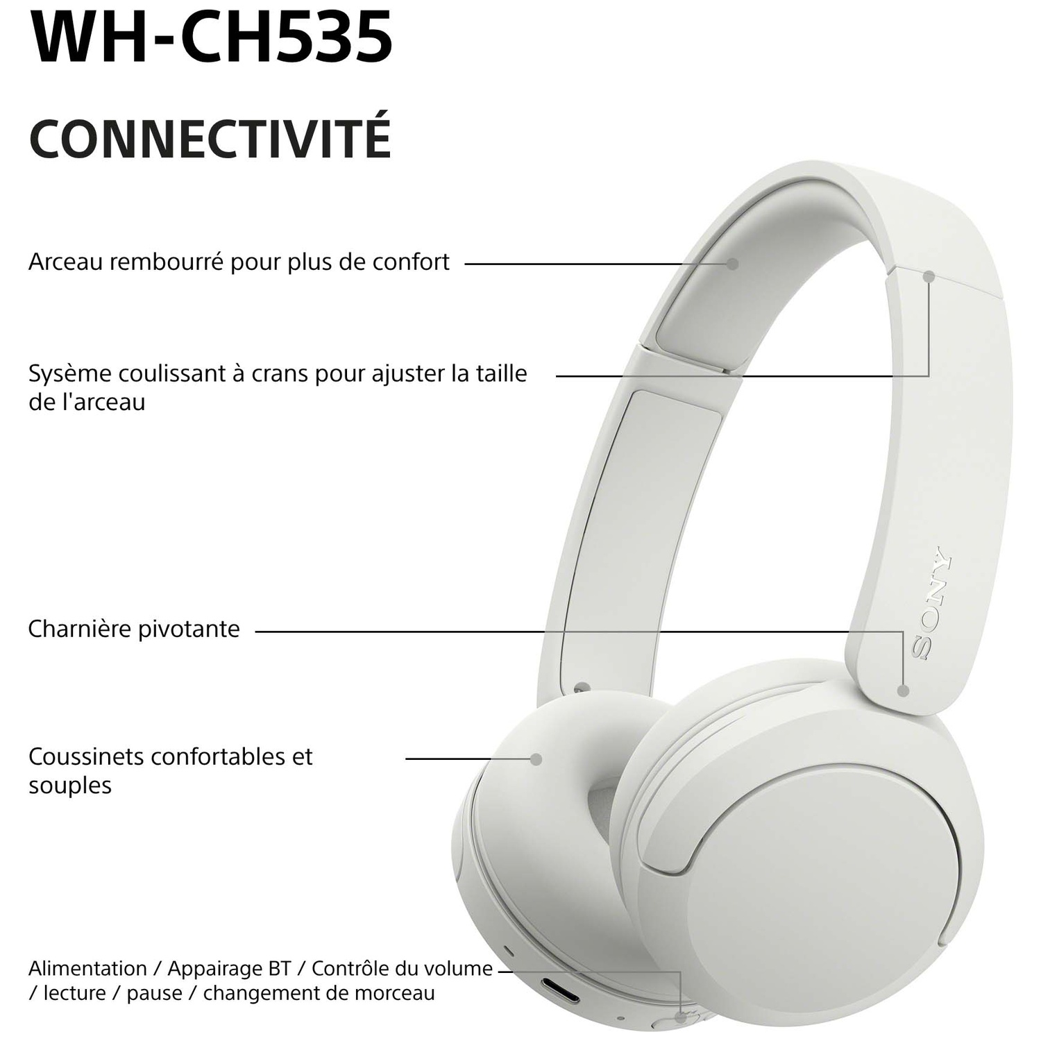 Casque sans fil blanc avec des caractéristiques étiquetées comme arceau rembourré et charnière pivotante sur fond blanc.