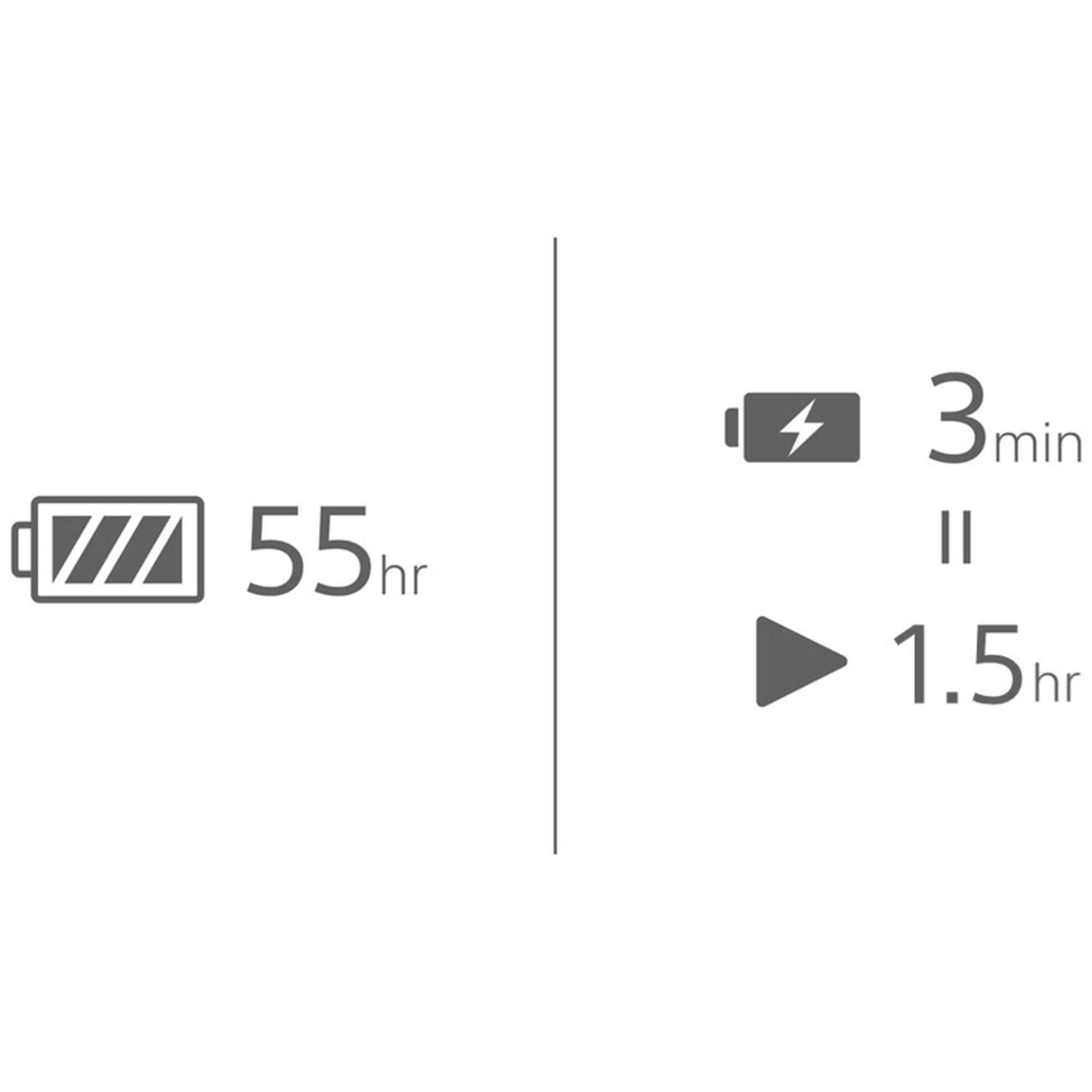 Icône de batterie avec 55h, et une icône de charge montrant 3min pour 1,5h.