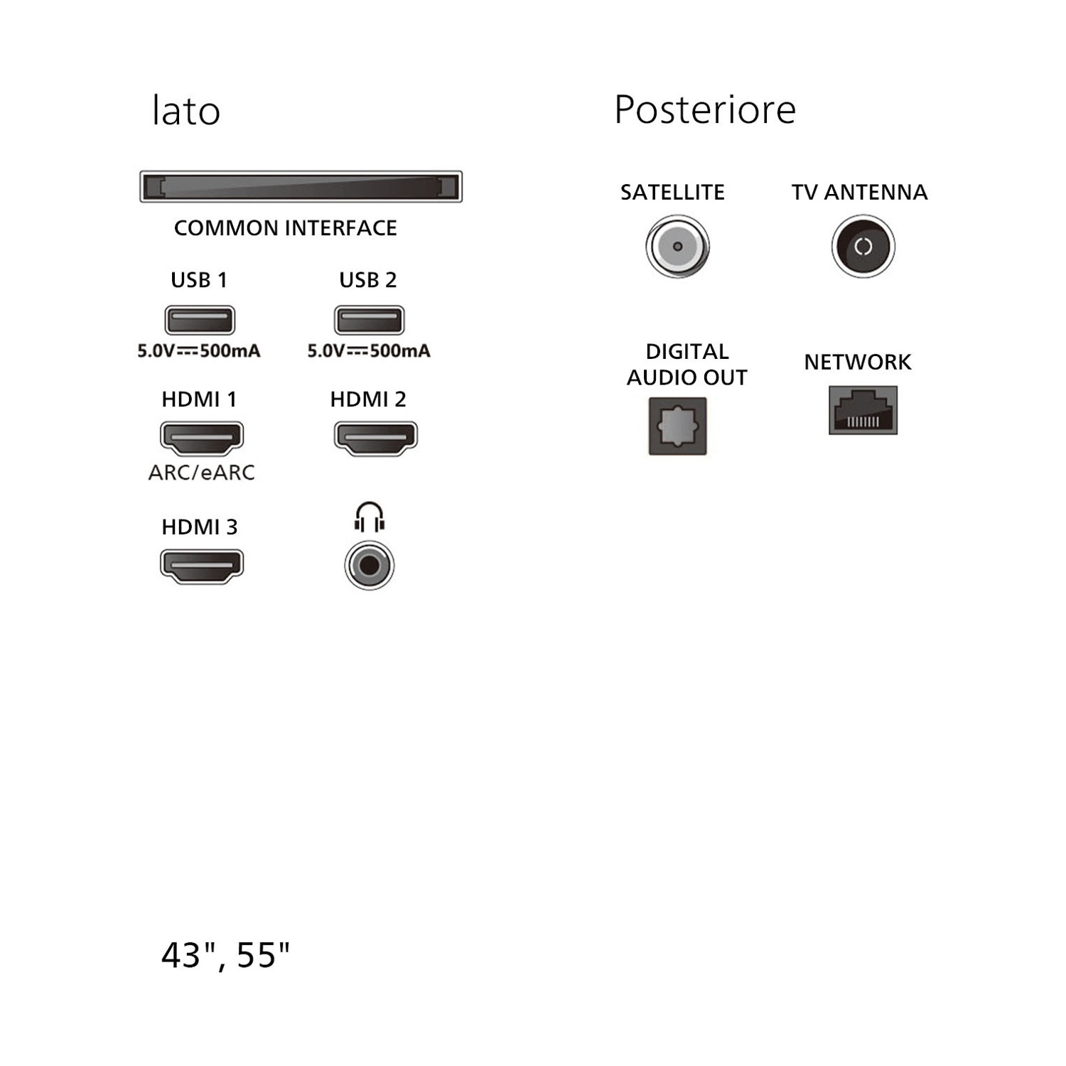 Schema delle porte TV laterali e posteriori, inclusi USB, HDMI, antenna e rete.