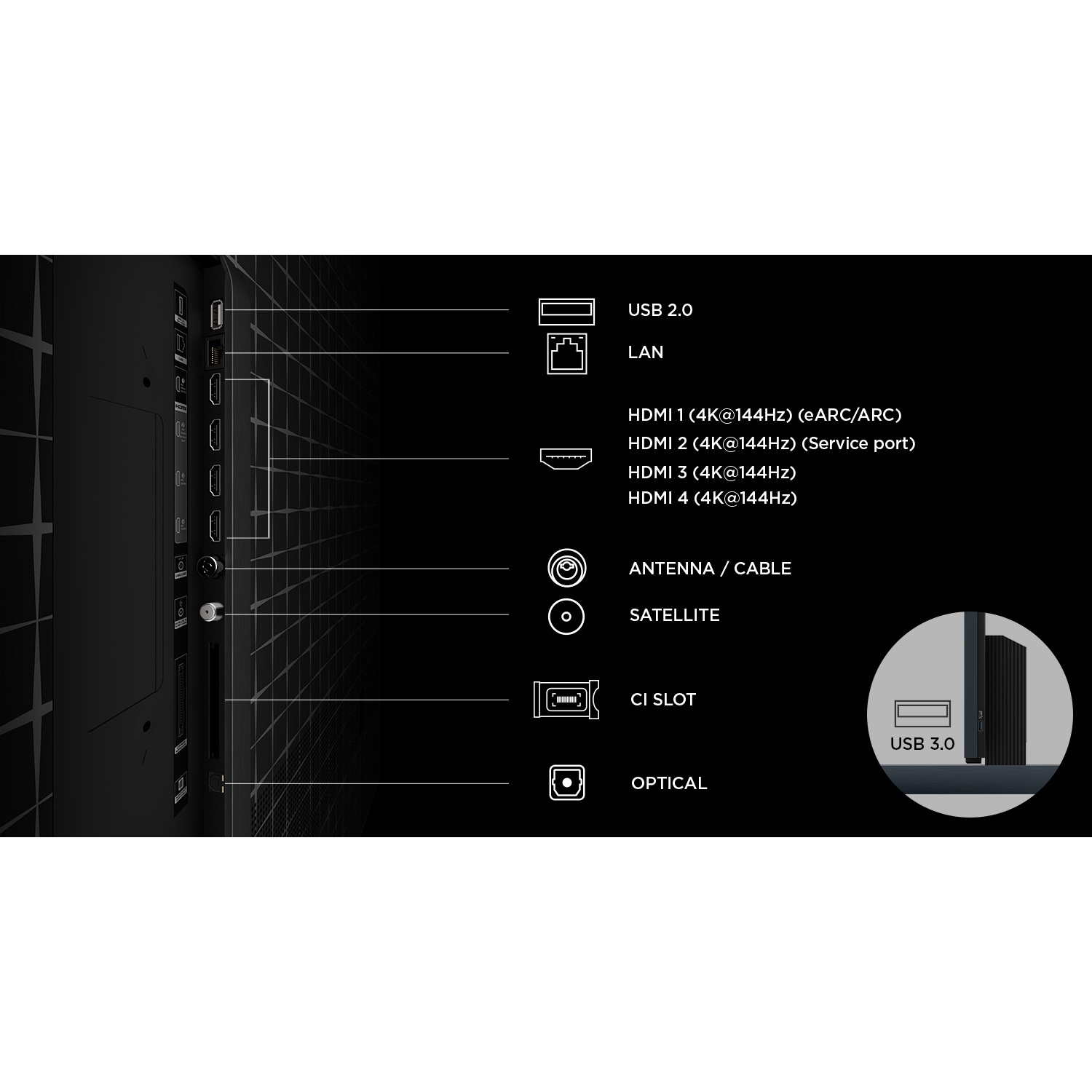 Vista posteriore di un televisore con uno schema che indica le porte USB, LAN, HDMI, antenna e slot CI.