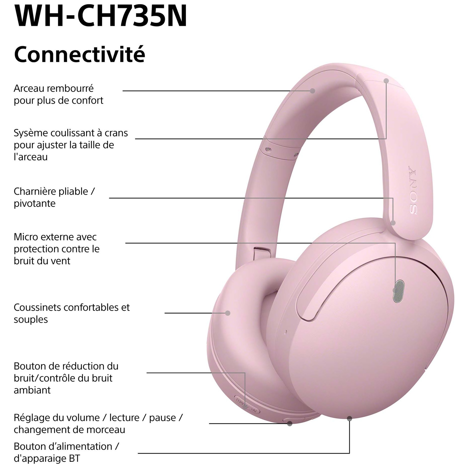 Casque sans fil Sony rose avec des légendes de fonctionnalités sur fond blanc.