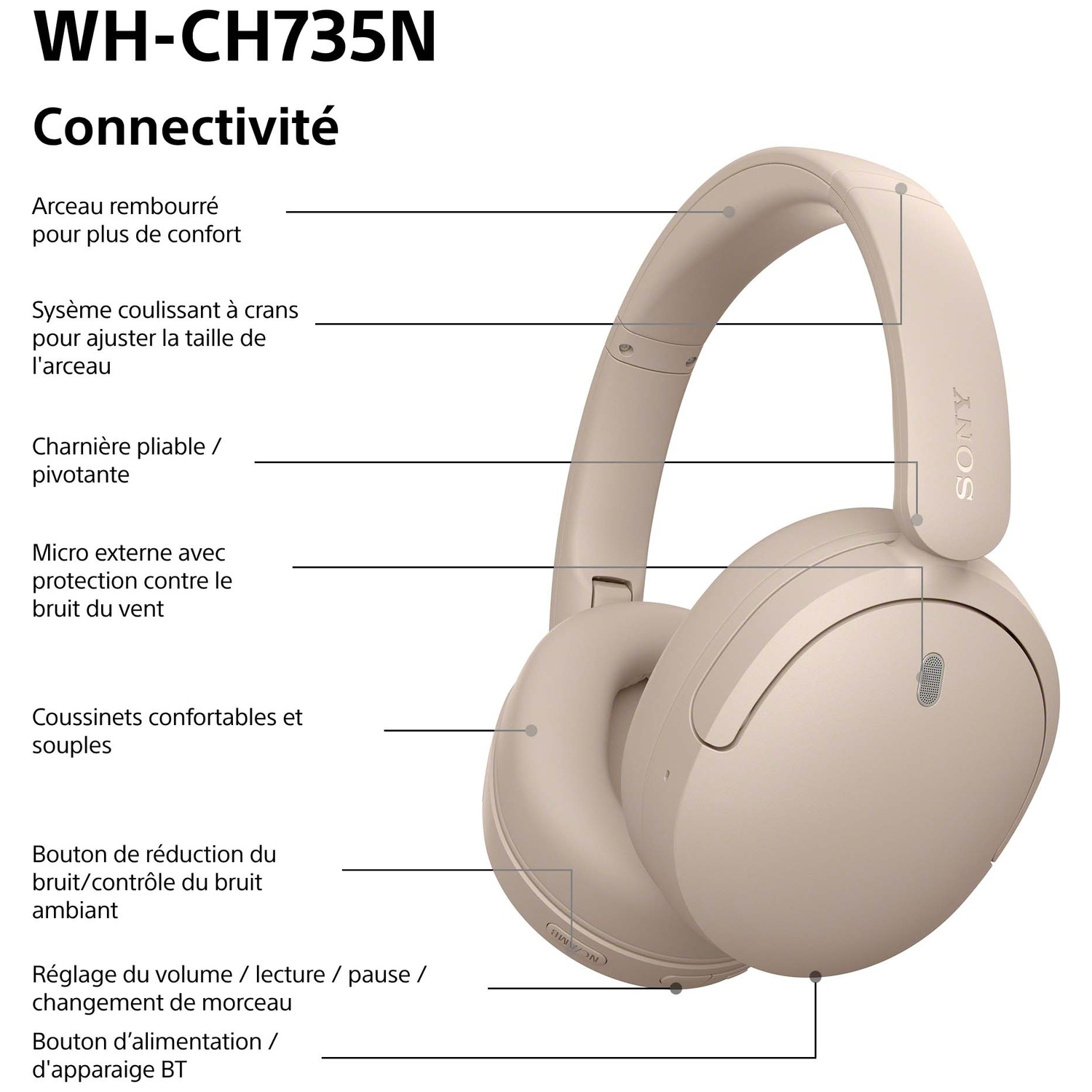Casque supra-auriculaire Sony beige avec diagramme d'étiquetage en français sur fond blanc.