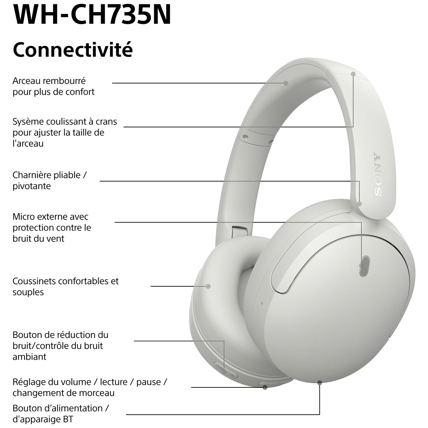 Casque supra-auriculaire Sony blanc avec des flèches de fonction.