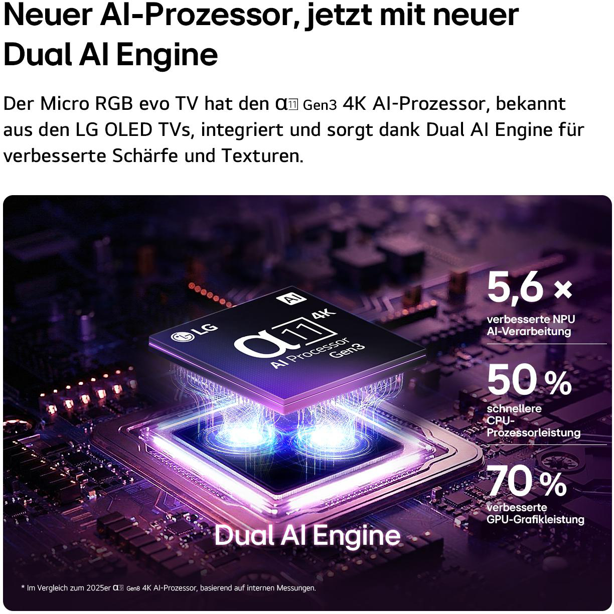 LG Micro RGB evo TV mit Alpha 11 Gen3 4K AI-Prozessor auf einer beleuchteten Platine.
