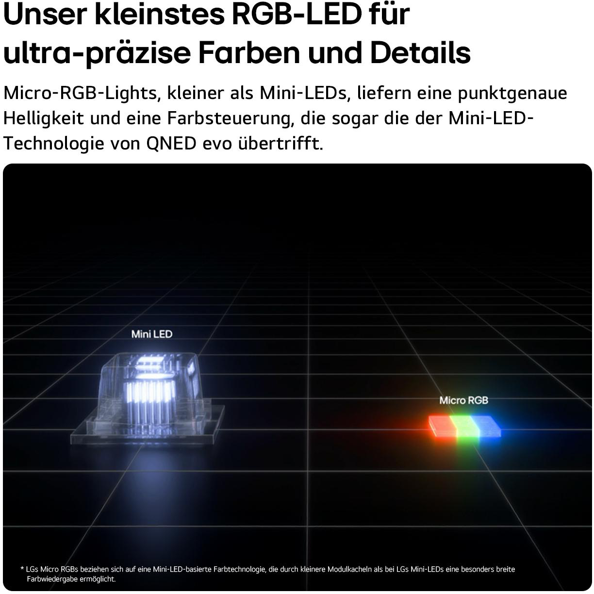 Vergleich zwischen einer Mini-LED und einer kleineren, farbigen Micro-RGB-LED auf dunklem Rasterboden.