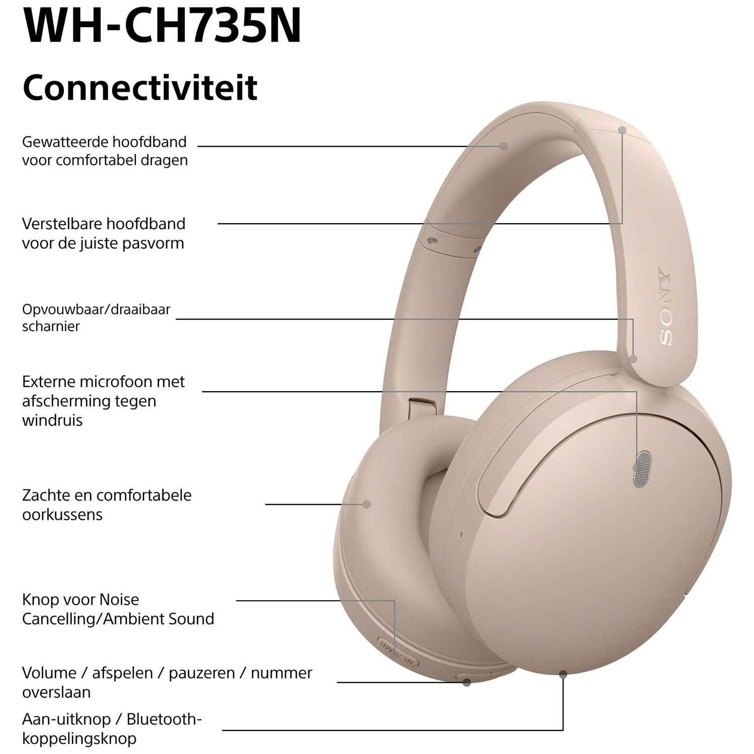 Beige Sony koptelefoon met gelabelde functies voor comfort, microfoon, bediening en ruisonderdrukking.