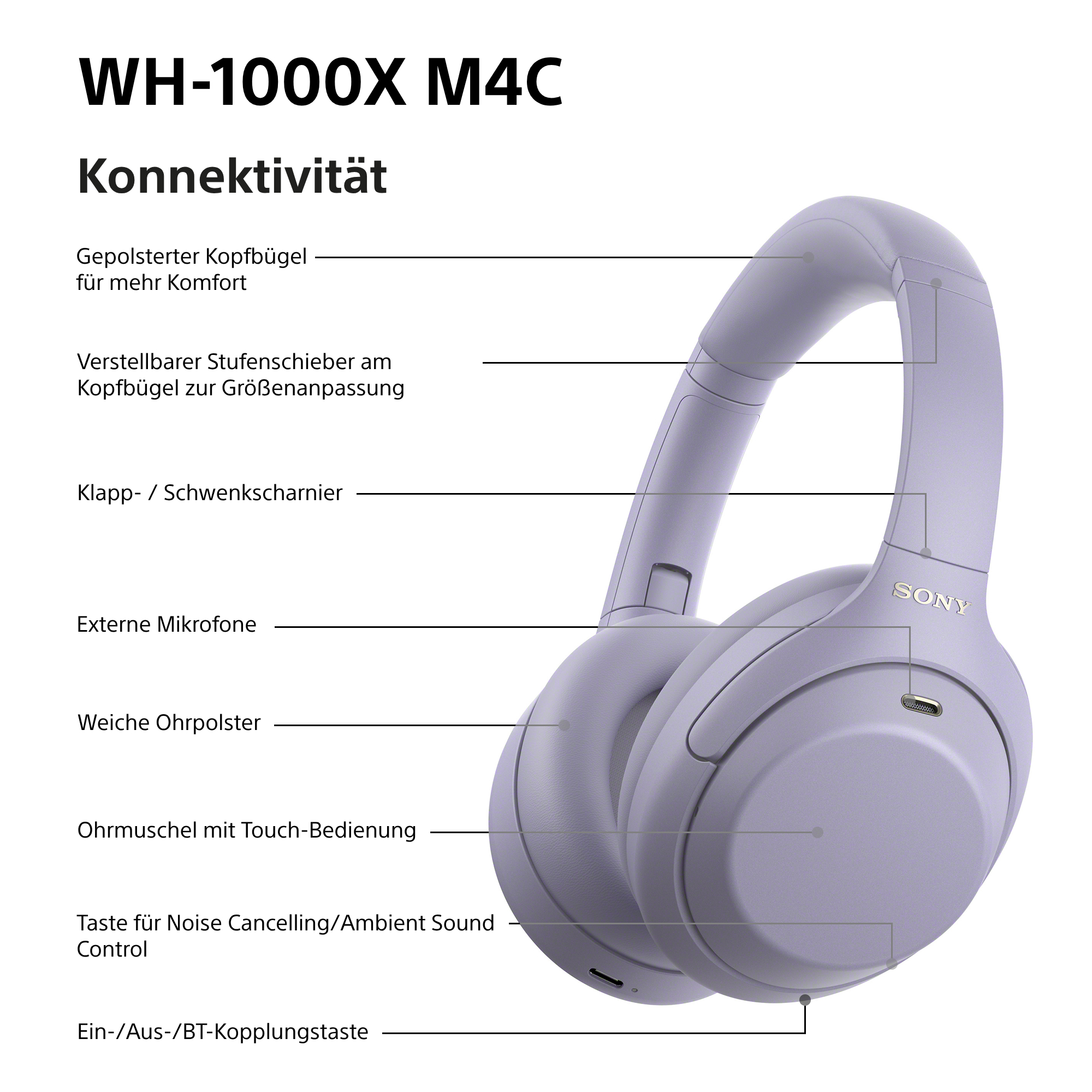 Diagramm der Sony WH-1000XM4 Kopfhörer mit Bezeichnungen für Bedienelemente, Scharniere und Polster.