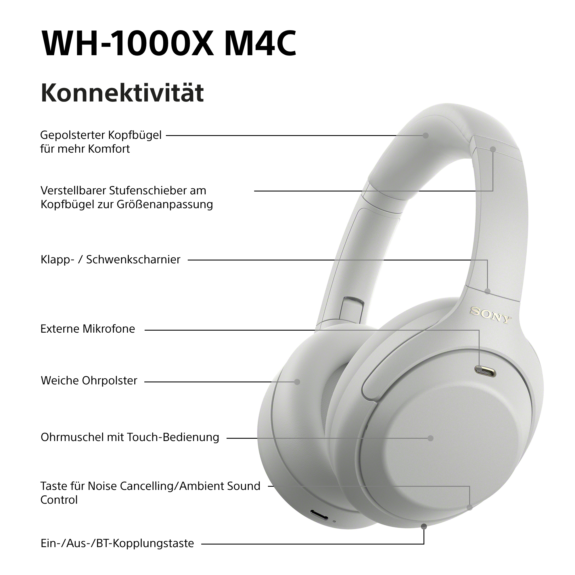 Diagramm der Sony WH-1000XM4 Kopfhörer zeigt Details wie Bügel, Ohrpolster, Anschlüsse und Tasten auf.