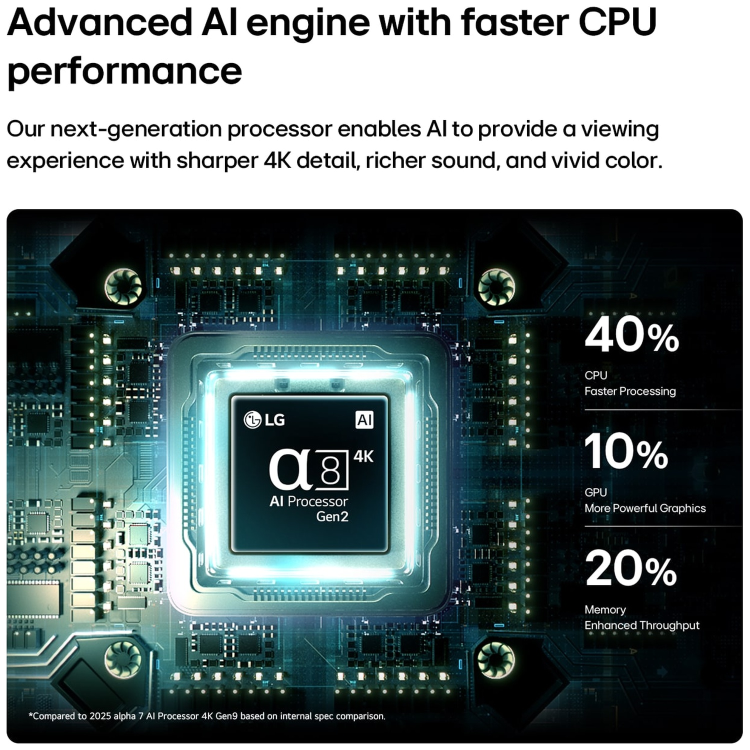LG Alpha 8 AI Processor Gen2 on a circuit board with performance stats of 40% CPU, 10% GPU, and 20% memory.