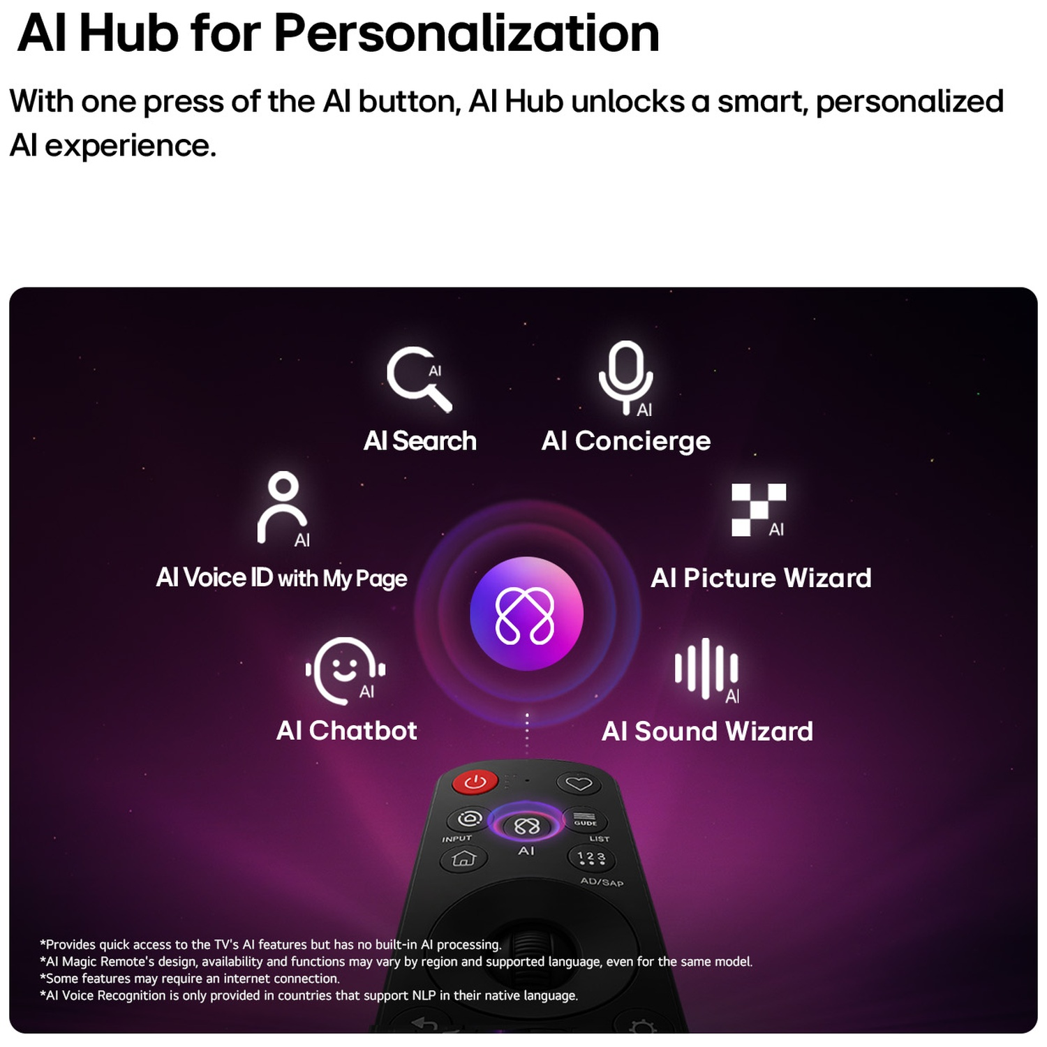 A black remote control with an AI button points to various AI features displayed on a purple background.