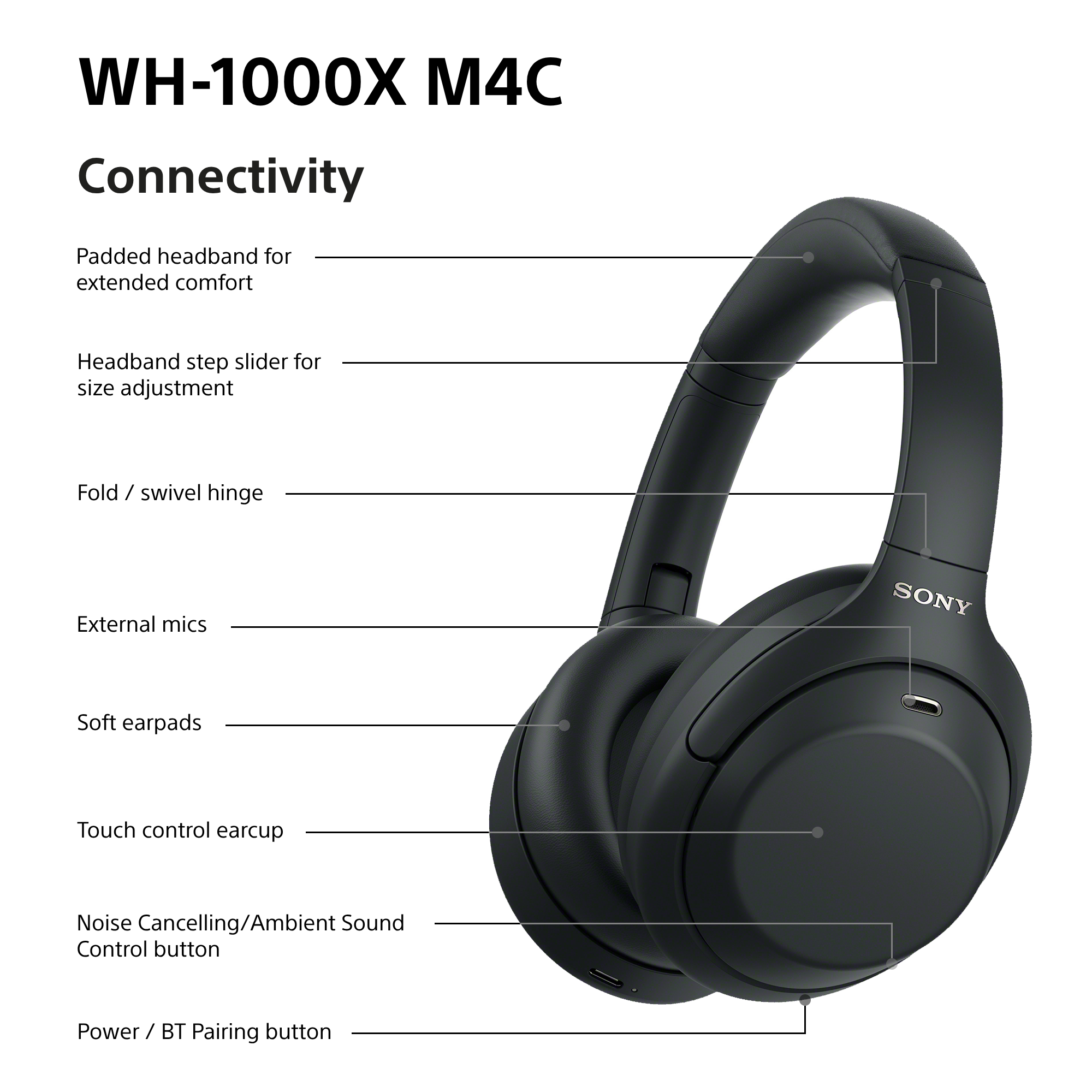 Diagramm der Sony WH-1000XM4 Kopfhörer zeigt Konnektivität und Funktionen wie Mikrofon und Touch-Bedienung.