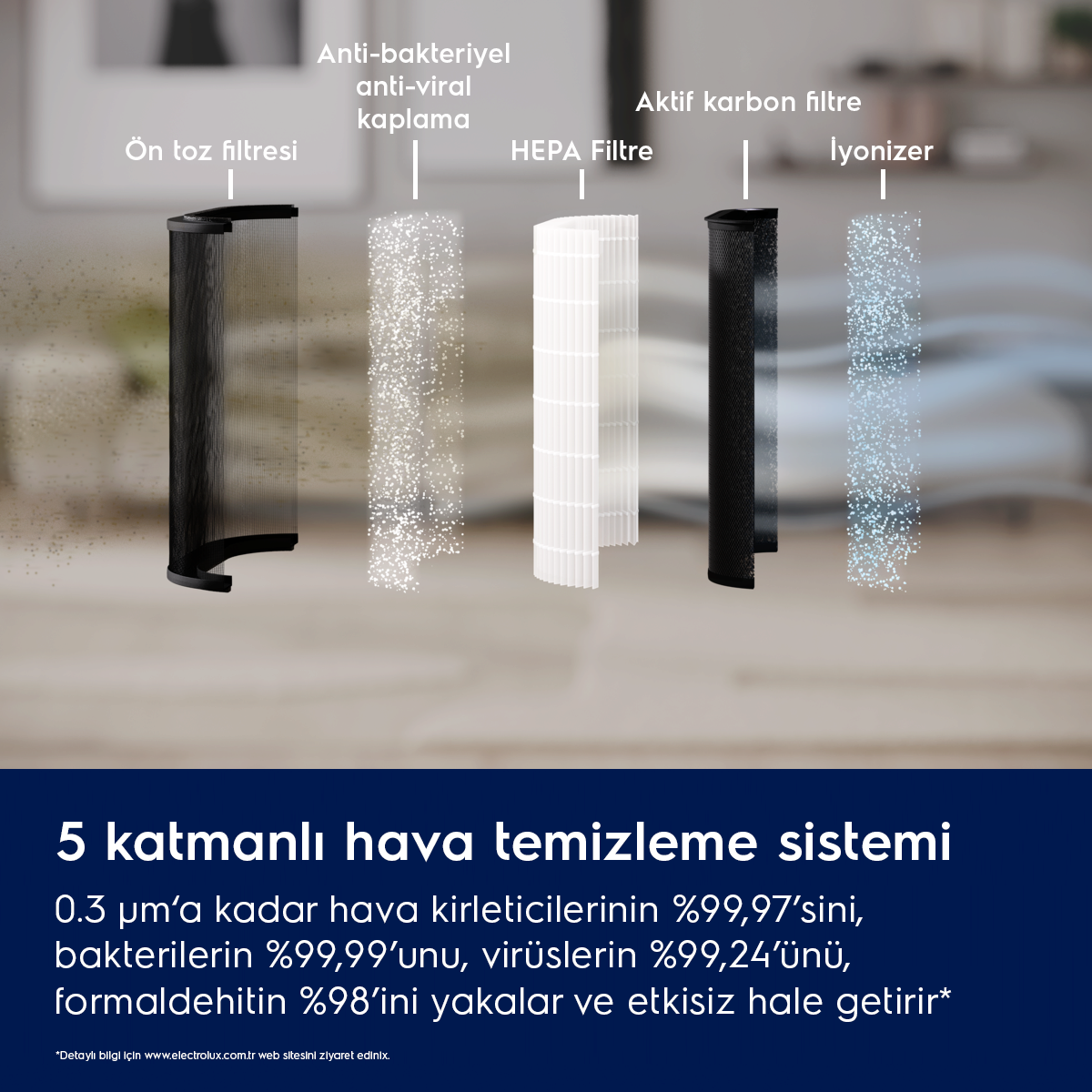 Filtreler ve iyonizer içeren 5 katmanlı hava temizleme sistemi diyagramı.