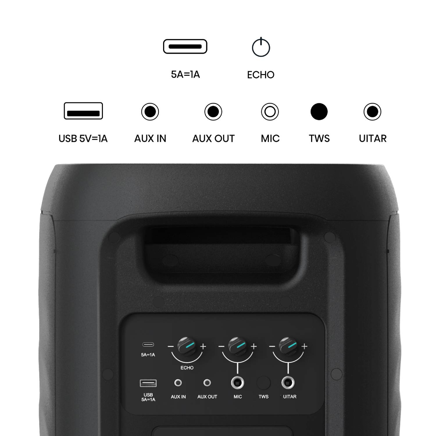 El diagrama muestra los puertos y controles de un altavoz negro con USB, AUX, MIC y tomas de guitarra.