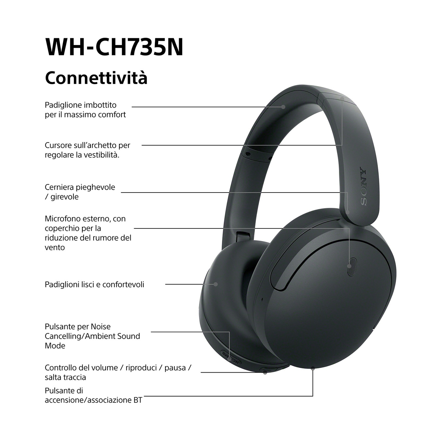 Schema delle cuffie Sony WH-CH735N con etichette delle funzioni.