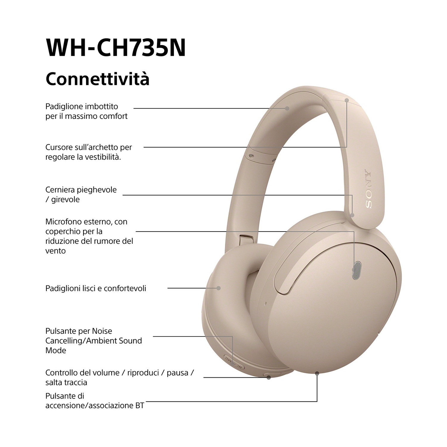 Cuffie Sony beige con etichette descrittive in italiano.