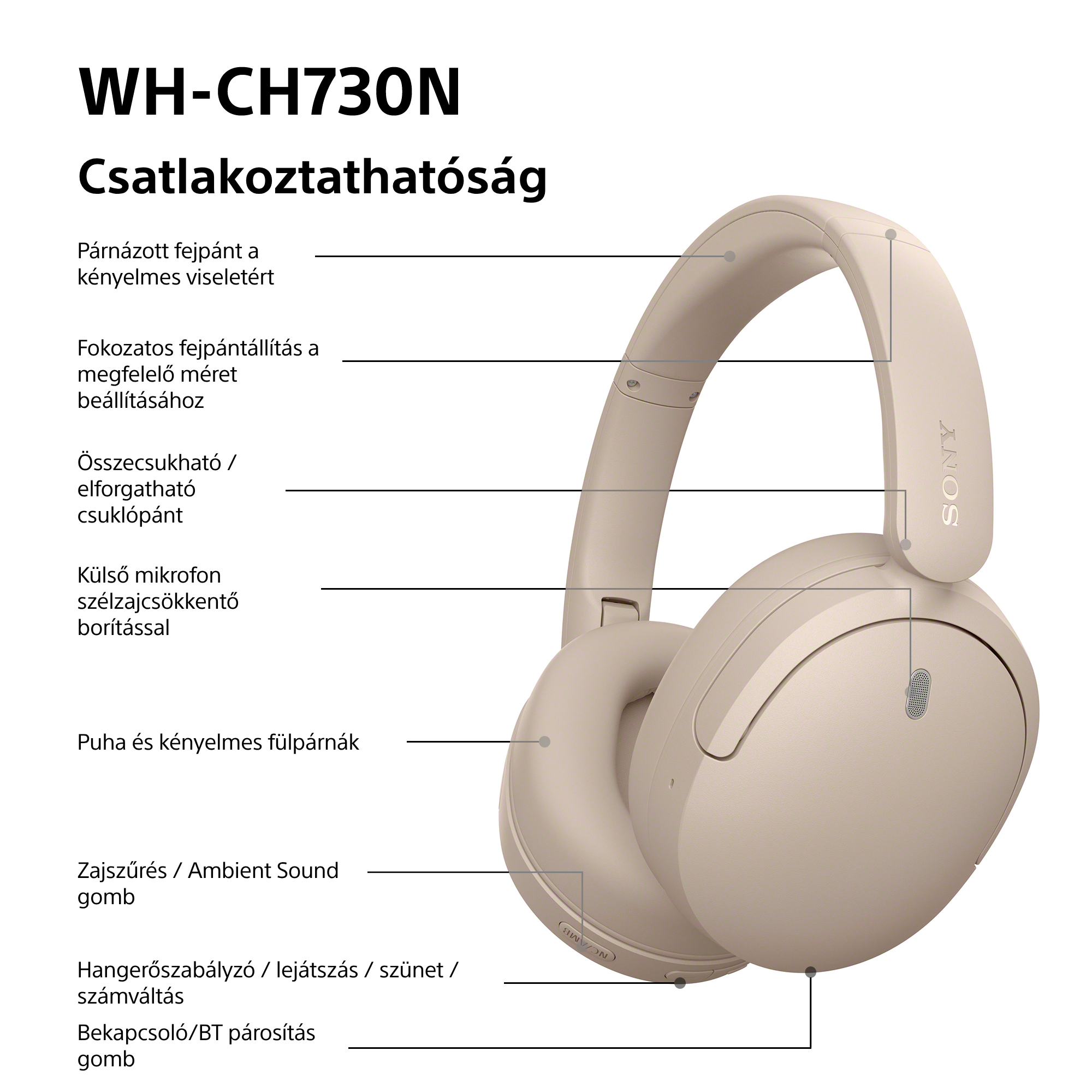 Beige színű Sony WH-CH730N fejhallgató magyar nyelvű funkcióleírásokkal a fejpántról, fülpárnákról és gombokról.