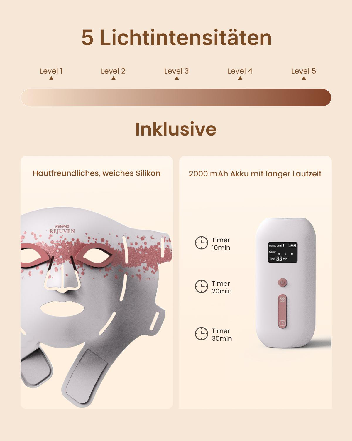Produktgrafik zeigt 5 Lichtintensitäten, eine Silikon-Gesichtsmaske und ein weißes Steuergerät mit Timern.
