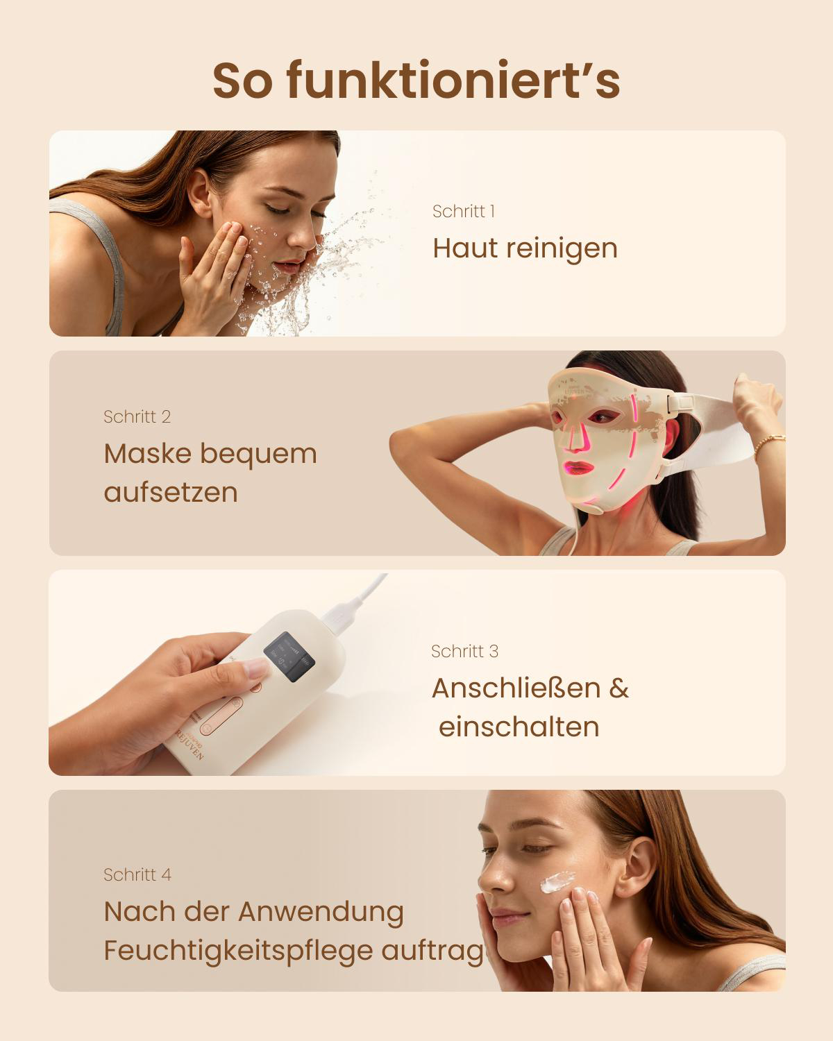 Vier Schritte zur Hautpflege: Gesicht reinigen, LED-Maske aufsetzen, Gerät einschalten und Feuchtigkeitscreme auftragen.