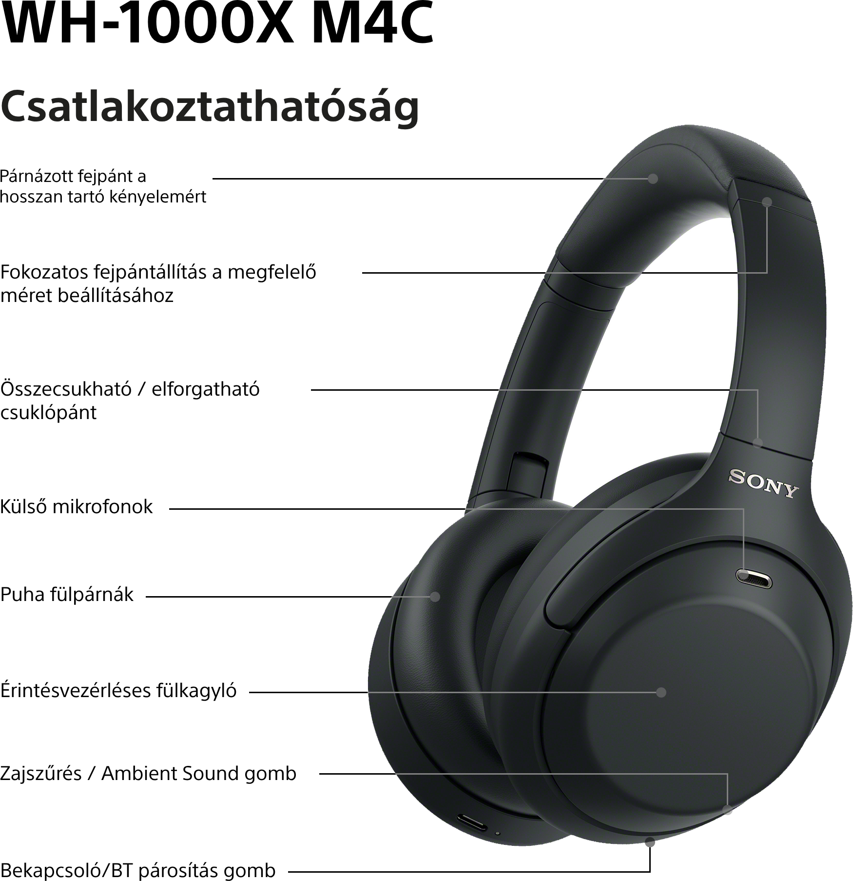Fekete Sony fejhallgató funkciódiagrammal és leírásokkal fehér háttér előtt.