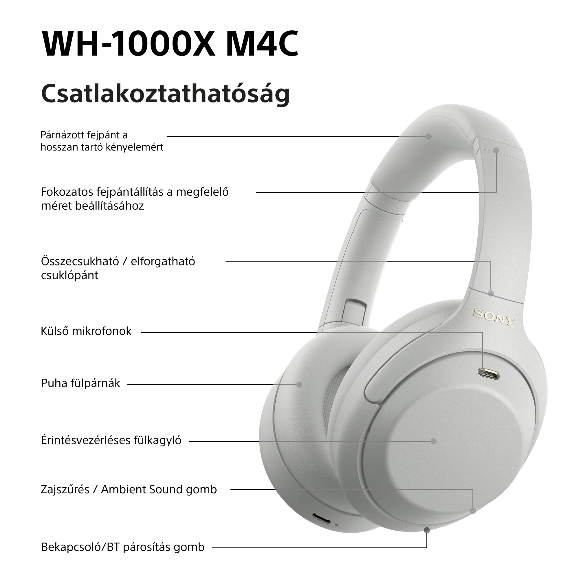 Infografika a fehér Sony WH-1000XM4 fejhallgató jellemzőiről, magyar nyelvű címkékkel.
