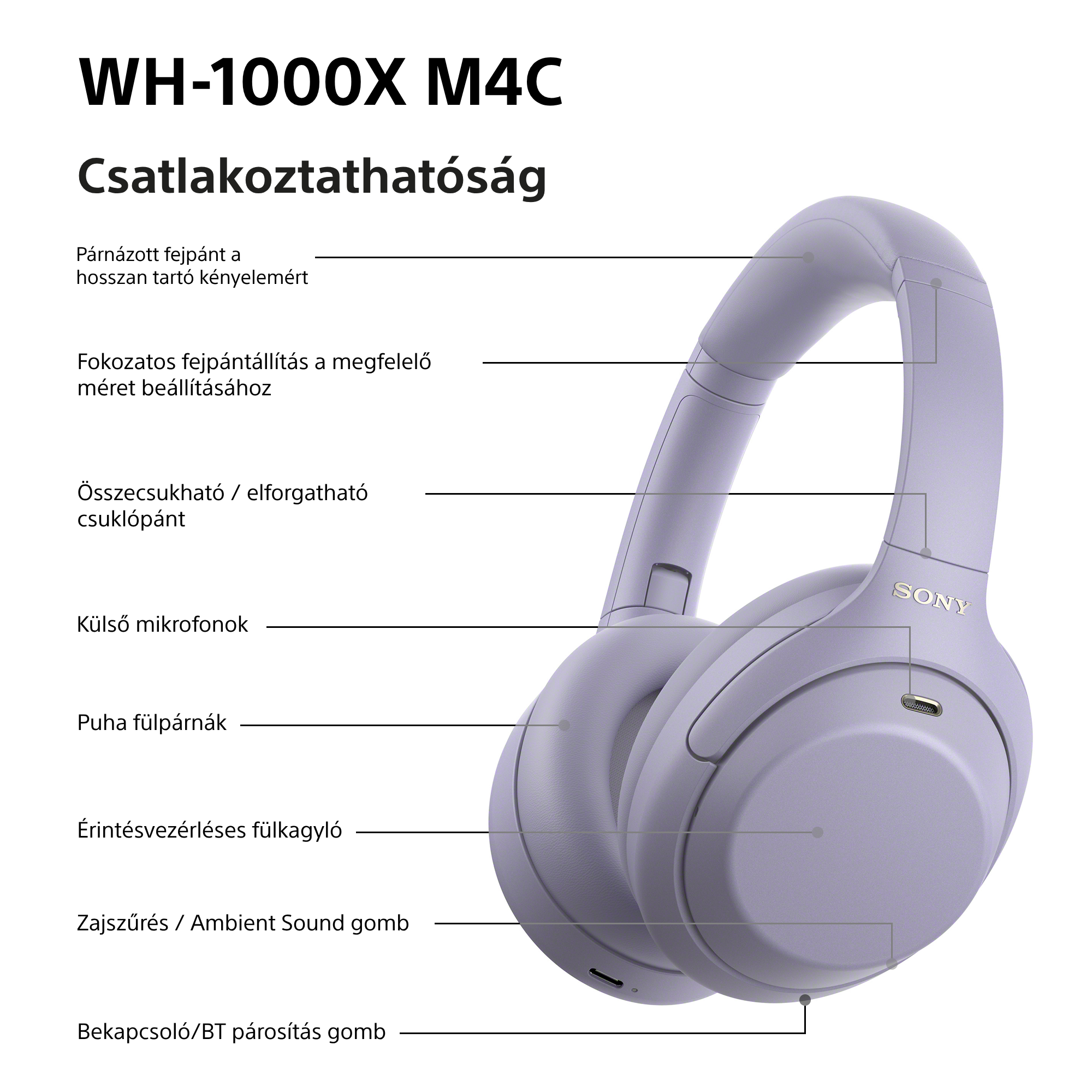 A Sony WH-1000XM4 fejhallgató ábrája magyar nyelvű funkciójelölésekkel.