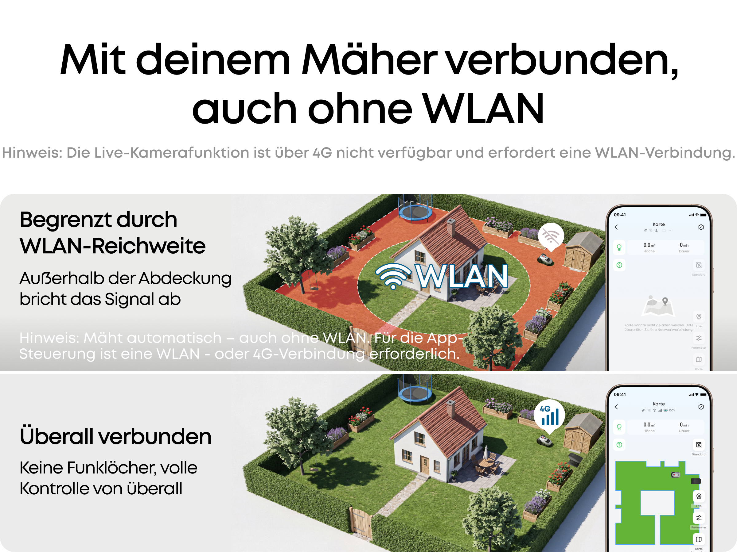 Vergleich von WLAN-Reichweite und 4G-Steuerung für Mähroboter mit Smartphone-App.