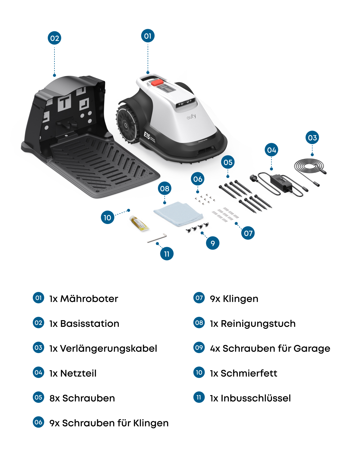 Lieferumfang eines Mähroboters mit Basisstation, Kabeln, Schrauben, Klingen und Zubehörteilen mit Nummern.