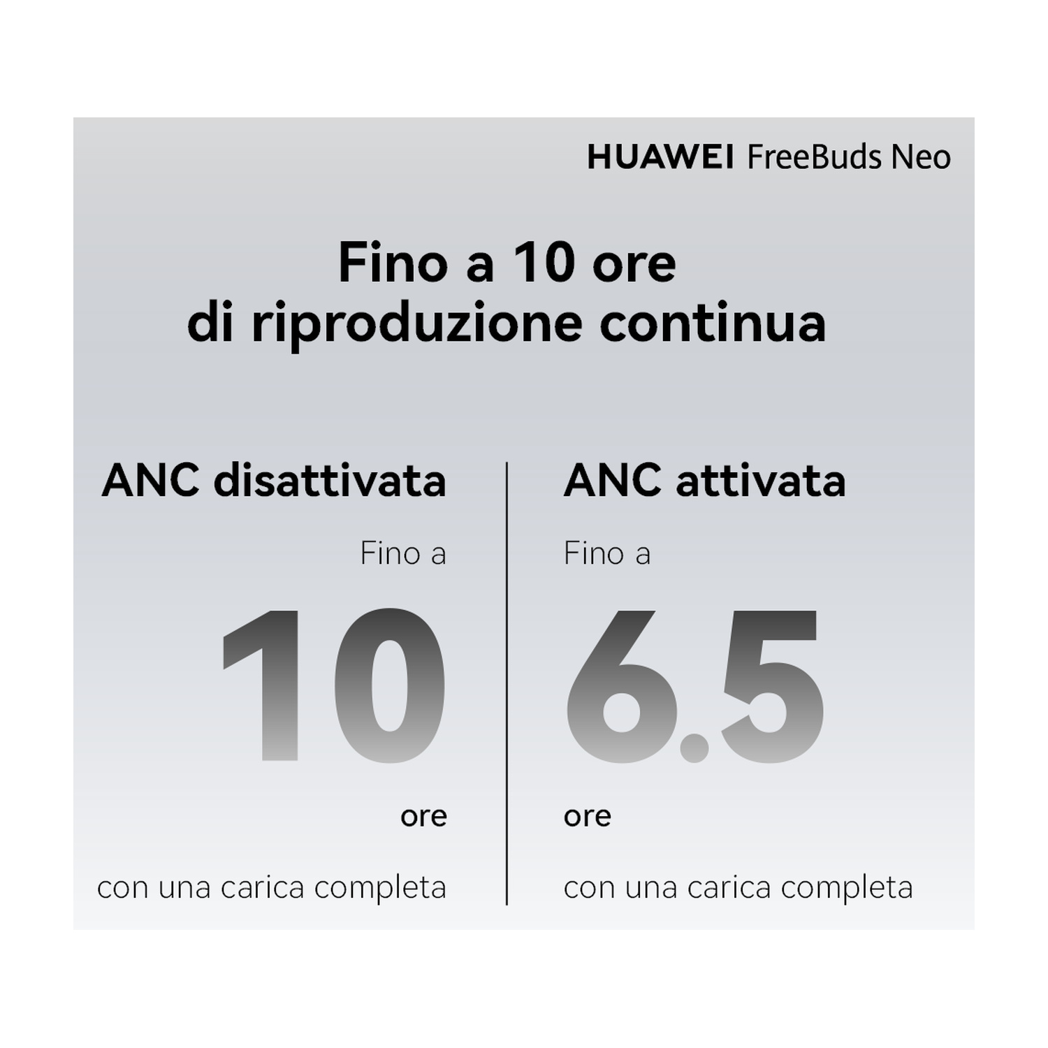Huawei FreeBuds Neo autonomia: 10 ore senza ANC, 6,5 ore con ANC.