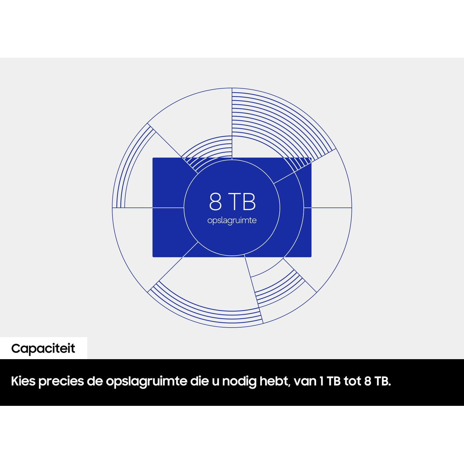 Le diagramme montre une capacité de stockage de 8 To avec des lignes sur fond clair.