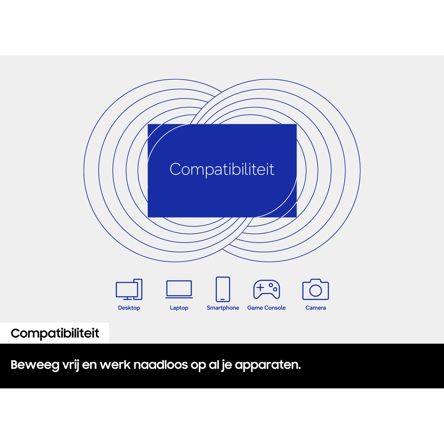 Graphique montrant la compatibilité des appareils avec des icônes pour bureau, ordinateur portable, smartphone, console et caméra.
