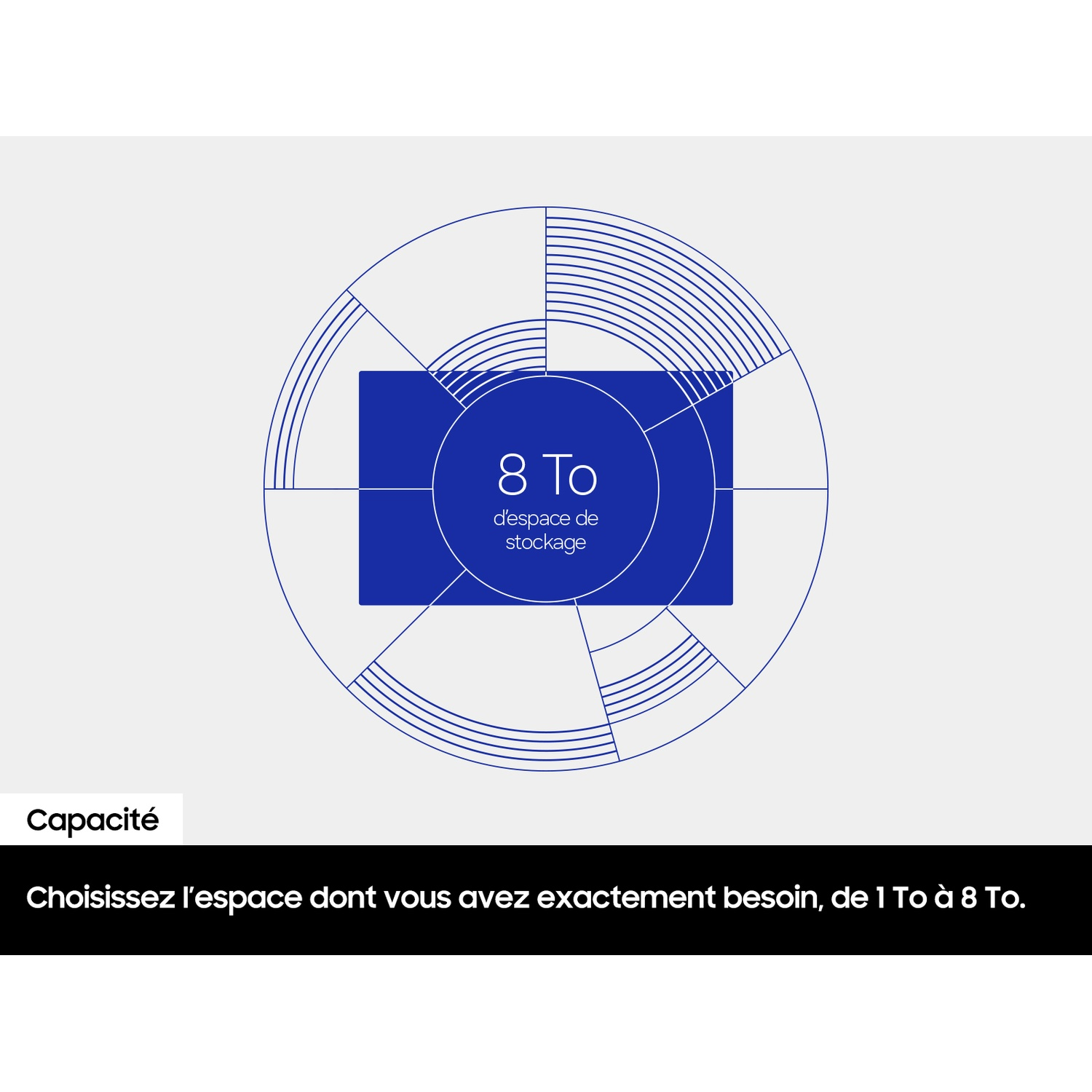 Un diagramme bleu montrant des options de stockage de 1 To à 8 To.