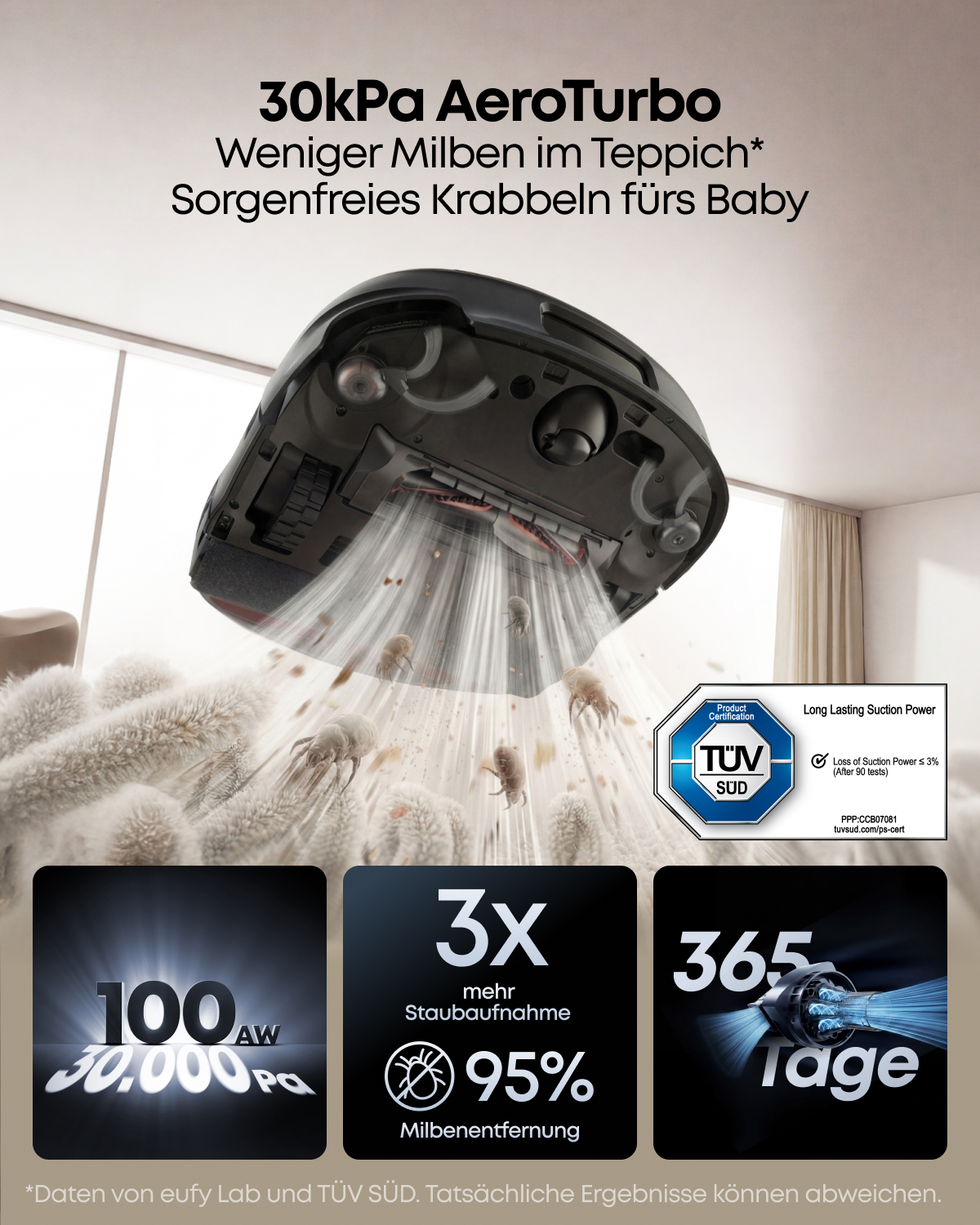 Saugroboter entfernt Milben aus Teppich mit 30kPa, 3X Staubaufnahme und 95% Milbenentfernung.