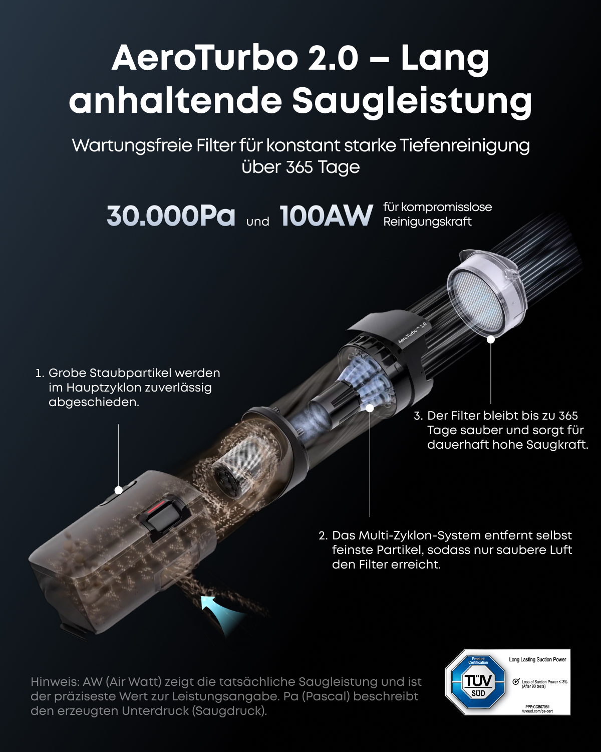 Diagramm eines Staubsaugers mit Erläuterungen zur Filtertechnik und Saugleistung in Pascal und Air Watt.