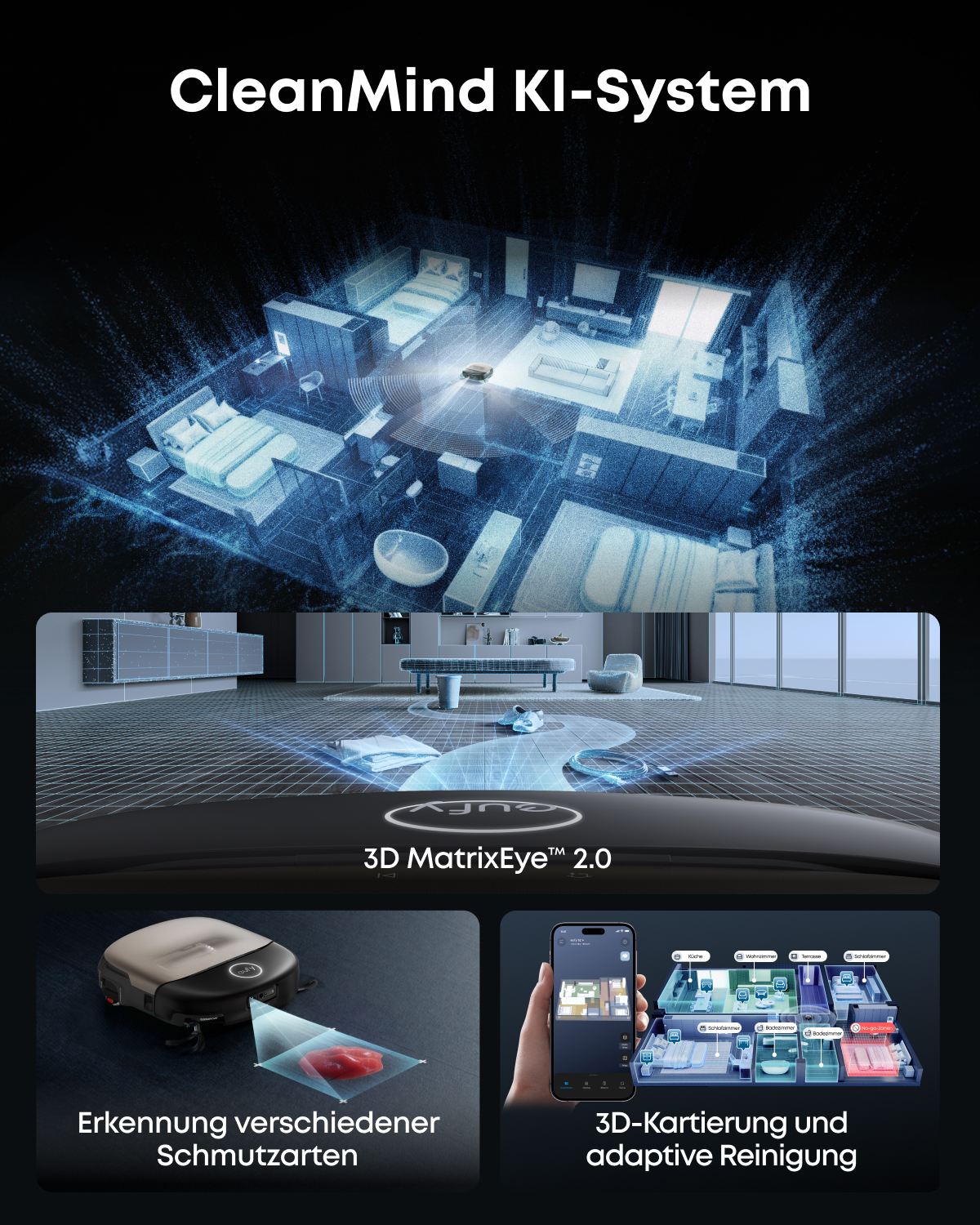 CleanMind KI-System mit 3D MatrixEye 2.0 zur Schmutzerkennung, Kartierung und adaptiven Reinigung.