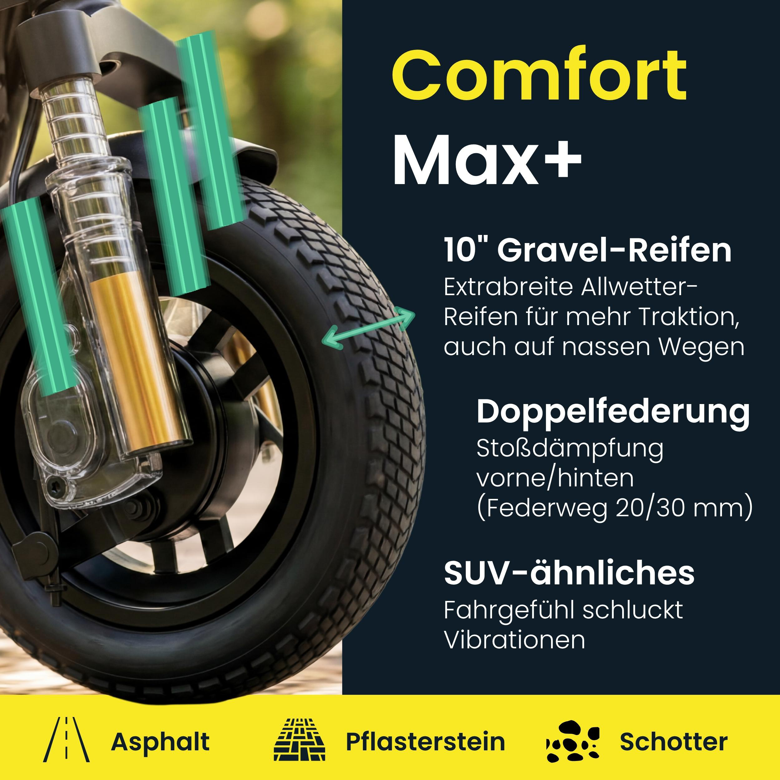 E-Scooter-Vorderreifen mit Stoßdämpfer und Text über Komfort, Reifen und Federung neben Straßensymbolen.