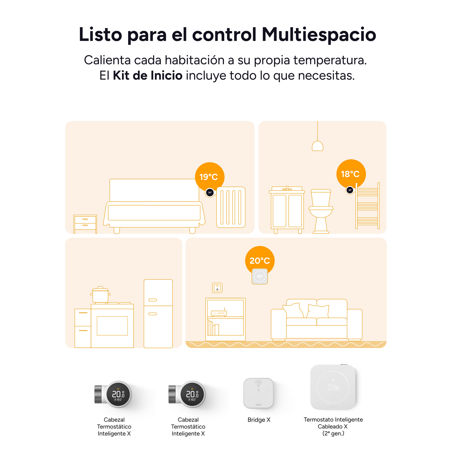 Ilustración de cuatro habitaciones con dispositivos de calefacción inteligente tado° y temperaturas.