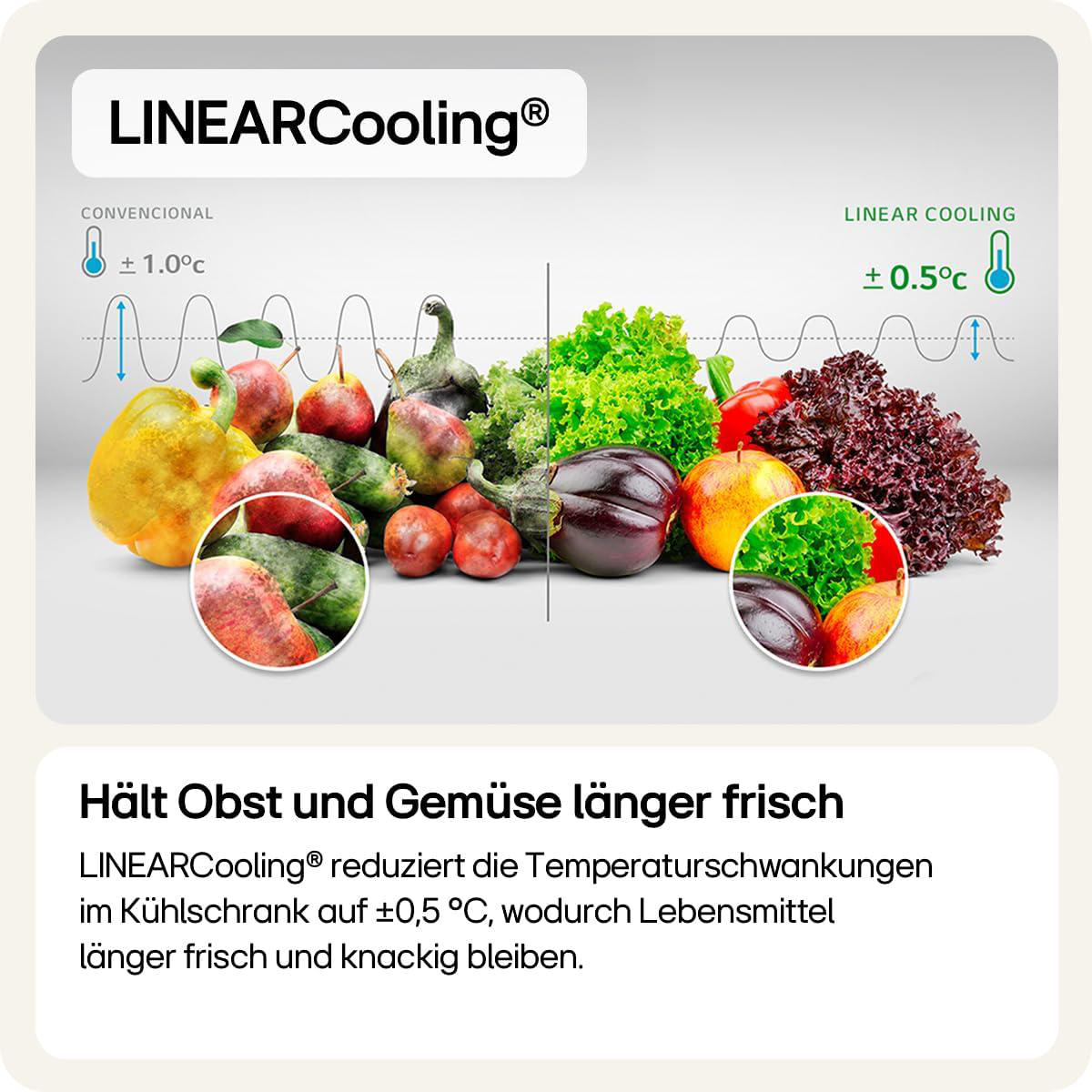 Vergleich von LINEARCooling mit frischem Gemüse und Obst, das länger frisch bleibt.