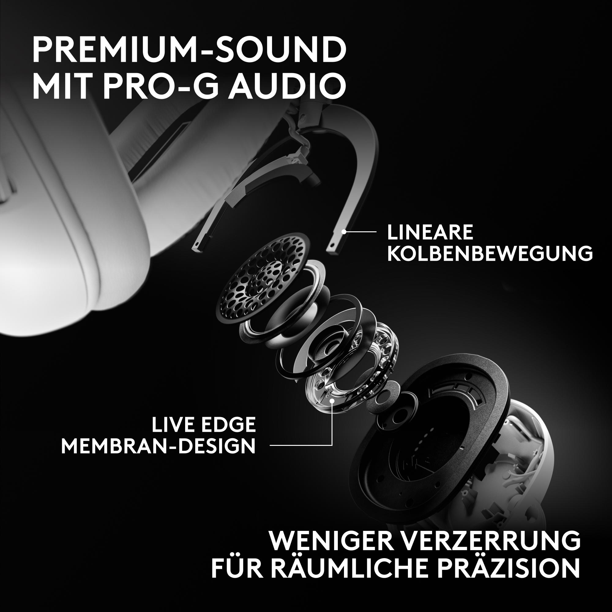 Explodierte Ansicht von Kopfhörern mit Pro-G Audio, linearer Kolbenbewegung und Live Edge Membran-Design.