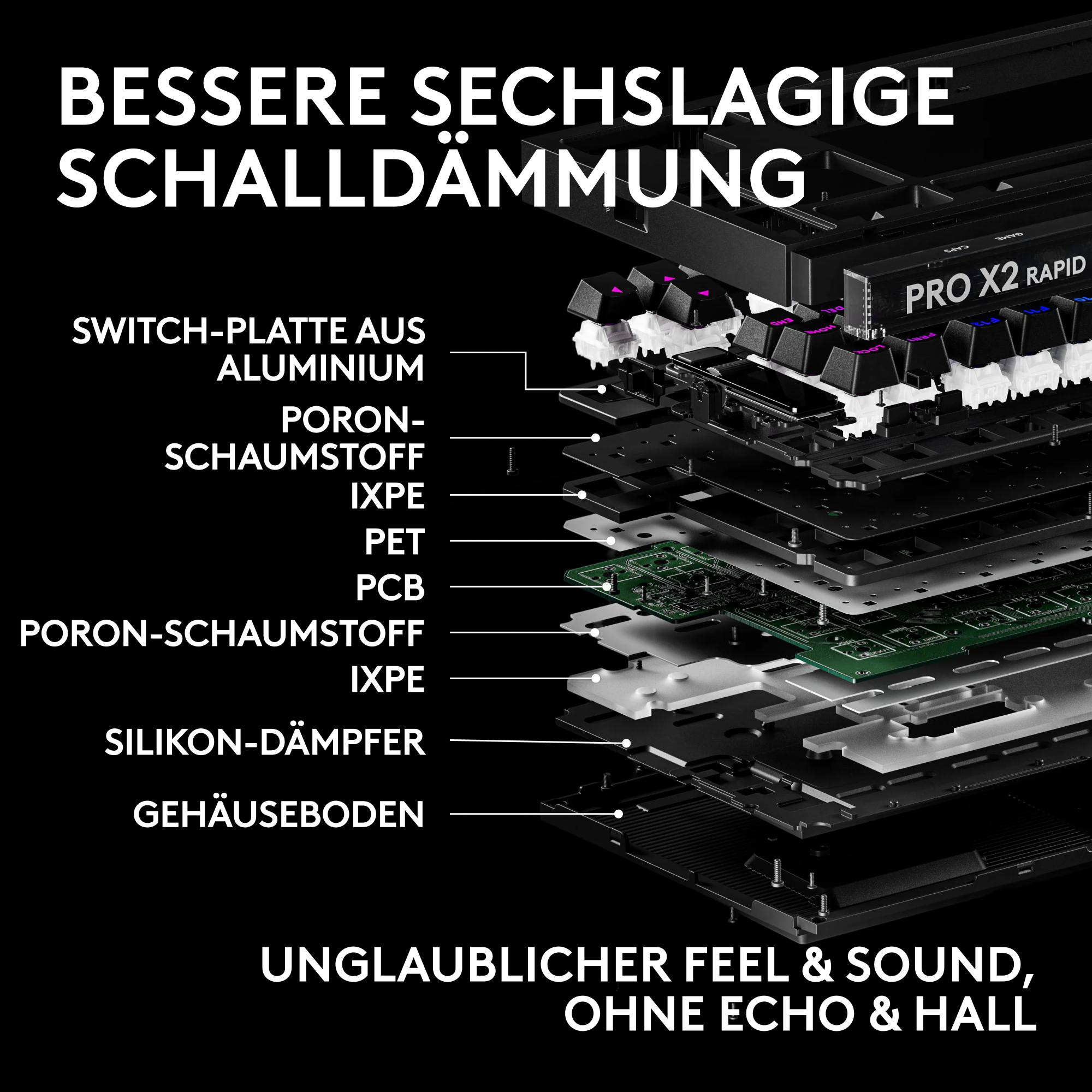 Explosionszeichnung einer mechanischen Tastatur zeigt die verschiedenen Schichten für Schalldämmung.
