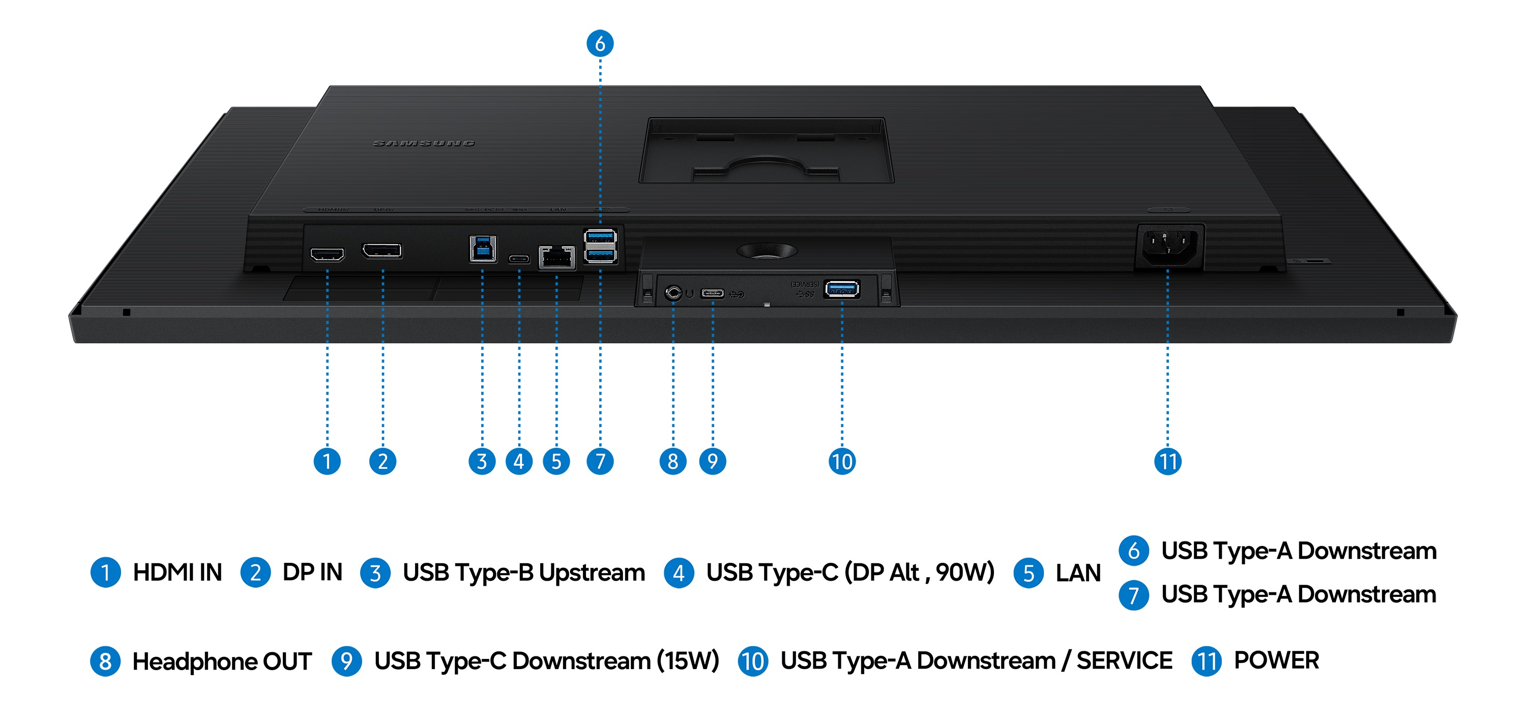 Tył monitora Samsung z oznaczonymi portami HDMI, DP, USB, LAN i zasilania.