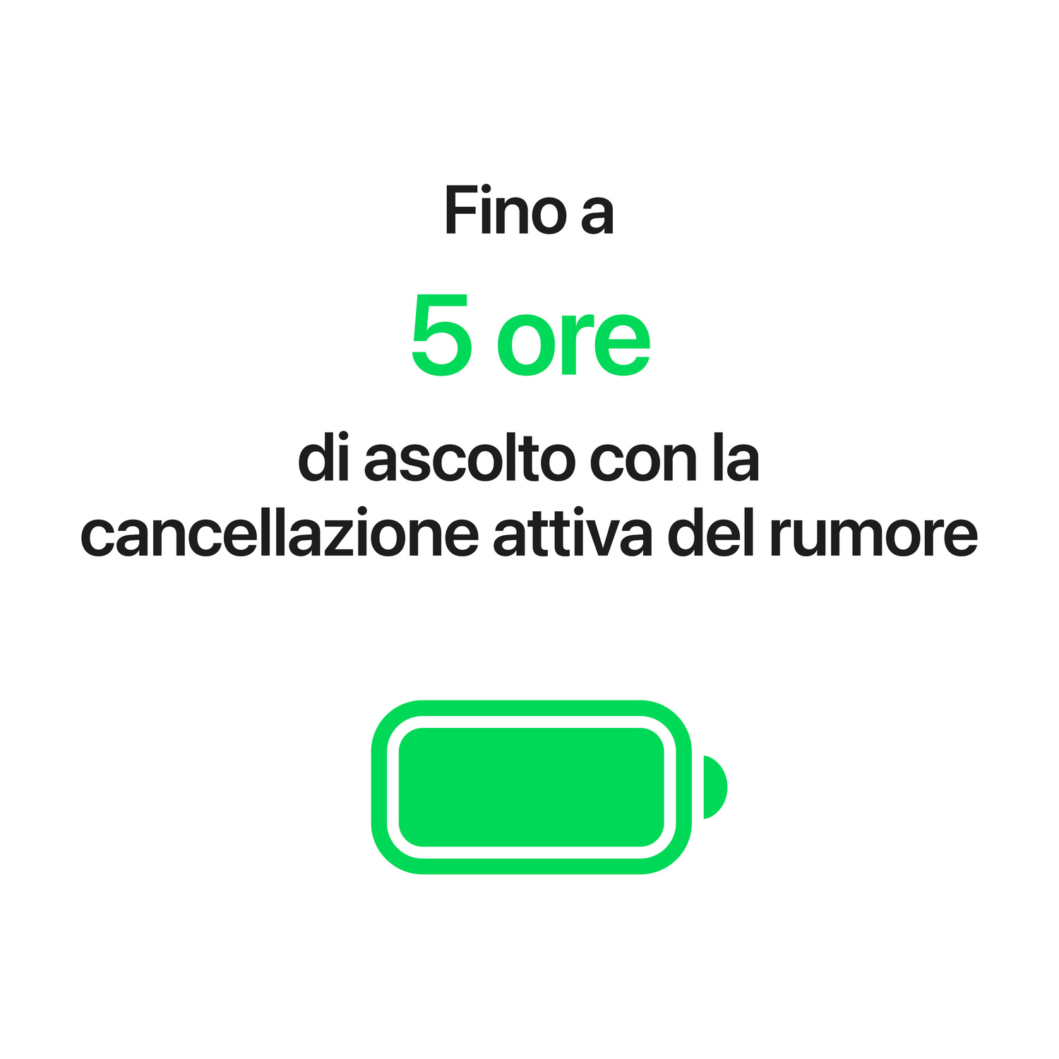 Testo in italiano su 5 ore di ascolto con cancellazione attiva del rumore e icona batteria verde.