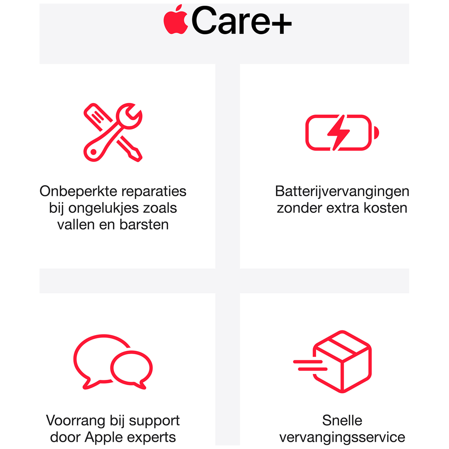 Apple Care+ infographic met vier rode iconen en Nederlandse tekst over reparaties en service.