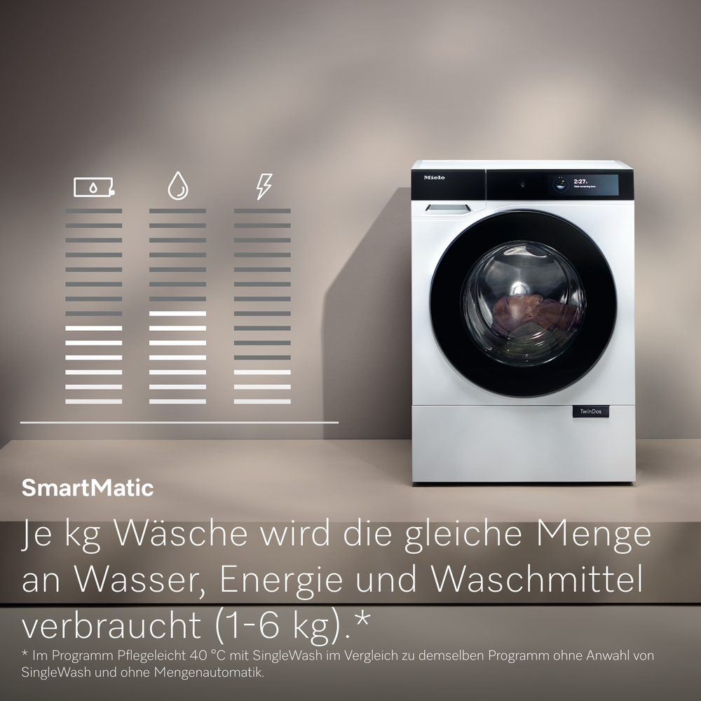 Eine weiße Miele Waschmaschine steht auf einem Tisch, daneben Grafiken zu Wasser-, Energie- und Waschmittelverbrauch.