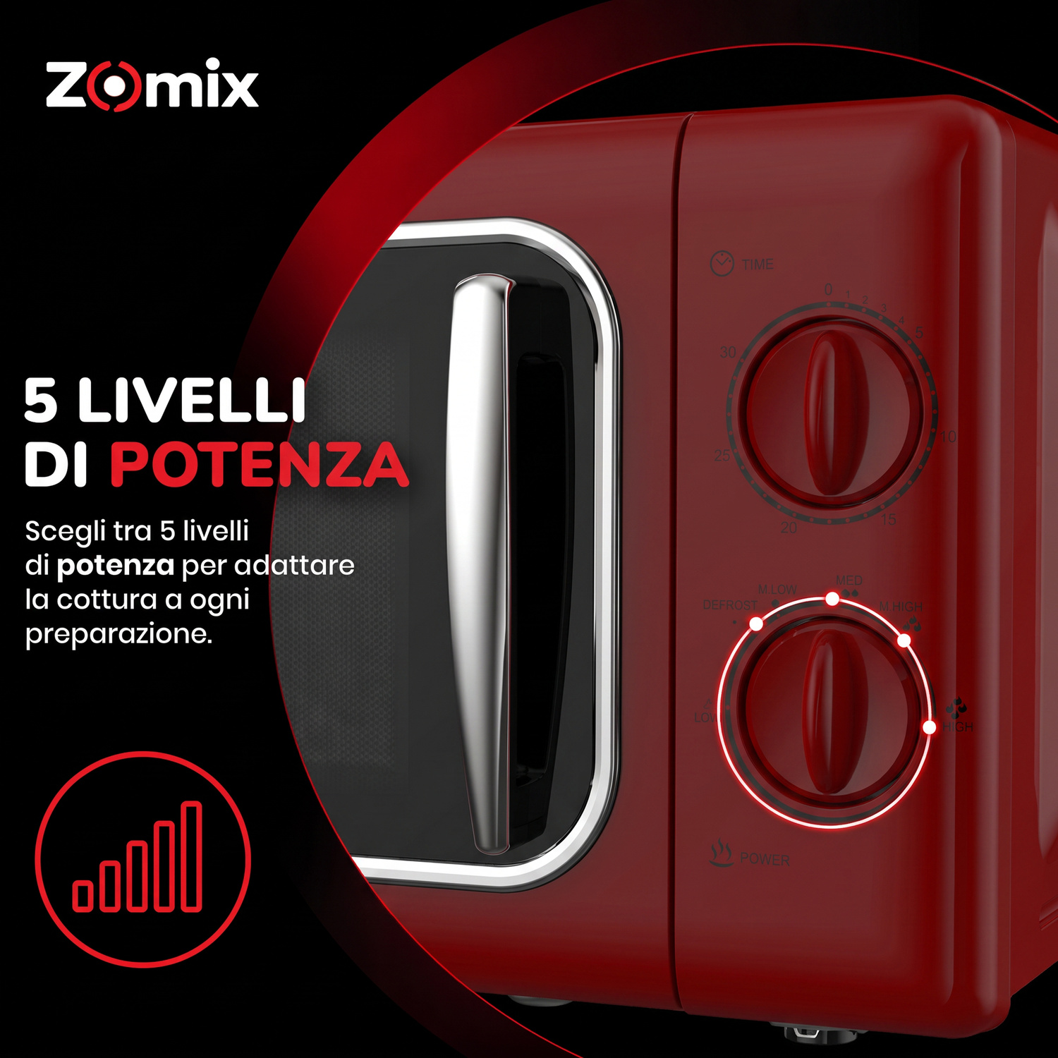 Un microonde rosso Zomix con due manopole per tempo e potenza su sfondo nero, con testo in italiano.