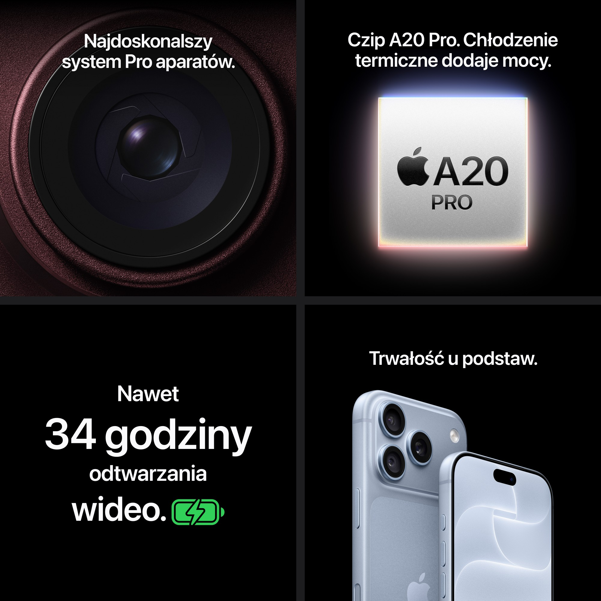 Cztery obrazy przedstawiające funkcje iPhone'a: aparat, chip A20 Pro, 34 godziny wideo i dwa smartfony.